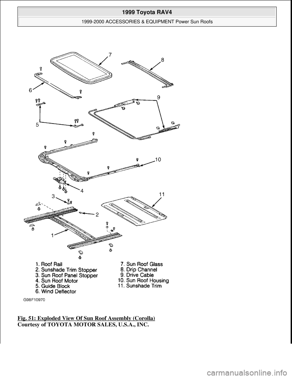 TOYOTA RAV4 1996 Service Repair Manual Fig. 51: Exploded View Of Sun Roof Assembly (Corolla)
Courtesy of TOYOTA MOTOR SALES, U.S.A., INC.
1999 Toyota RAV4
1999-2000 ACCESSORIES & EQUIPMENT Power Sun Roofs
Microsoft
Sunday, November TOYOTA RAV4 1996 Service Repair Manual Fig. 51: Exploded View Of Sun Roof Assembly (Corolla)
Courtesy of TOYOTA MOTOR SALES, U.S.A., INC.
1999 Toyota RAV4
1999-2000 ACCESSORIES & EQUIPMENT Power Sun Roofs
Microsoft
Sunday, November