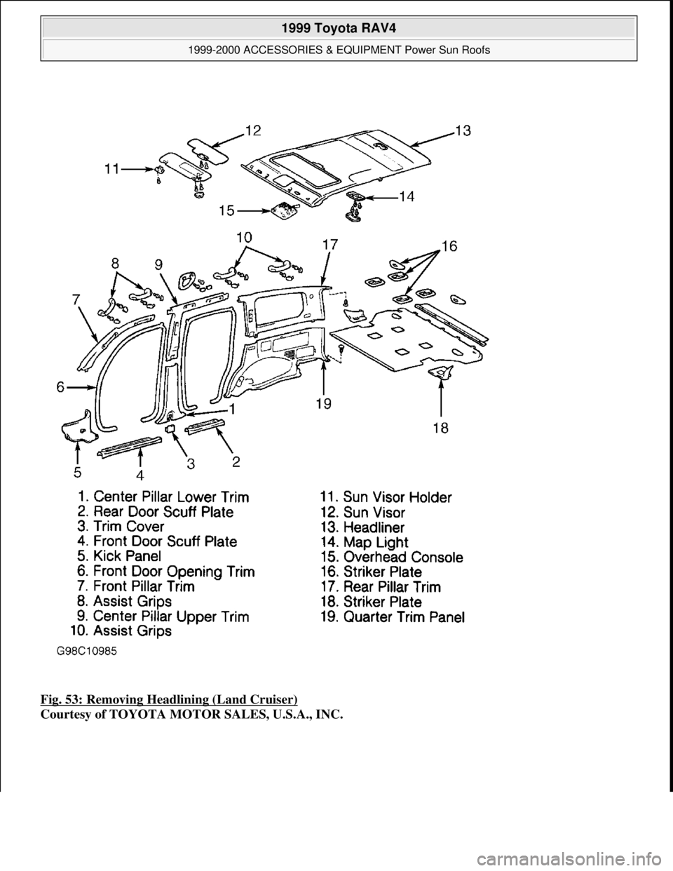 TOYOTA RAV4 1996 Service Repair Manual Fig. 53: Removing Headlining (Land Cruiser)
Courtesy of TOYOTA MOTOR SALES, U.S.A., INC.
1999 Toyota RAV4
1999-2000 ACCESSORIES & EQUIPMENT Power Sun Roofs
Microsoft
Sunday, November 22, 2009 TOYOTA RAV4 1996 Service Repair Manual Fig. 53: Removing Headlining (Land Cruiser)
Courtesy of TOYOTA MOTOR SALES, U.S.A., INC.
1999 Toyota RAV4
1999-2000 ACCESSORIES & EQUIPMENT Power Sun Roofs
Microsoft
Sunday, November 22, 2009