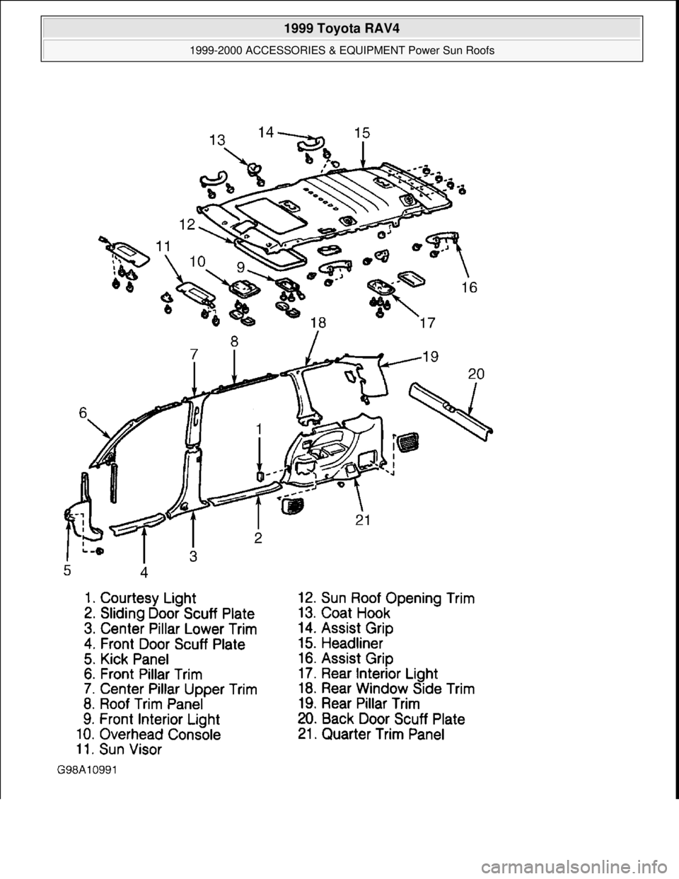TOYOTA RAV4 1996  Service Repair Manual  
1999 Toyota RAV4 
1999-2000 ACCESSORIES & EQUIPMENT Power Sun Roofs  
Microsoft  
Sunday, November 22, 2009 10:58:30 AMPage 82 © 2005 Mitchell Repair Information Company, LLC.  
