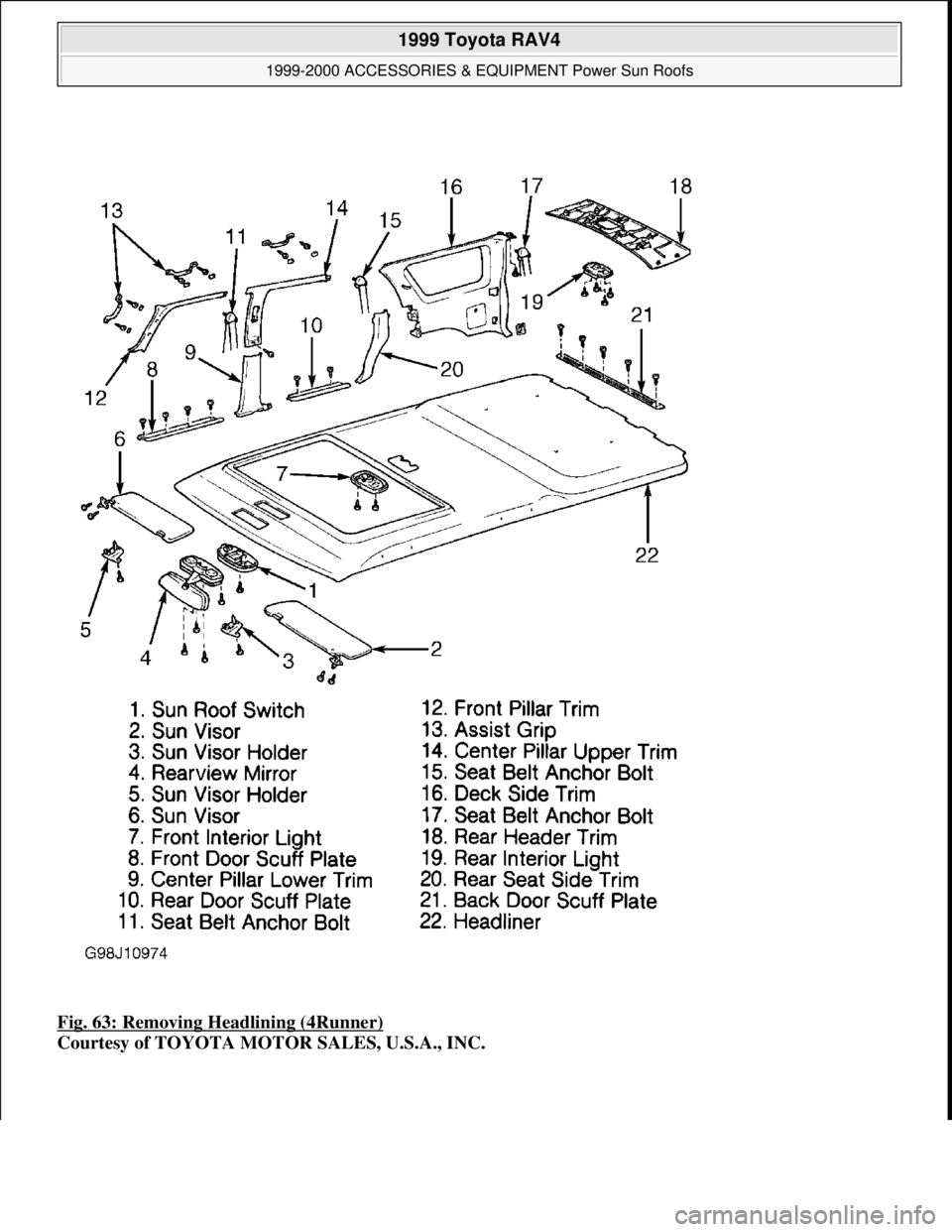 TOYOTA RAV4 1996  Service Repair Manual Fig. 63: Removing Headlining (4Runner) 
Courtesy of TOYOTA MOTOR SALES, U.S.A., INC.
 
1999 Toyota RAV4 
1999-2000 ACCESSORIES & EQUIPMENT Power Sun Roofs  
Microsoft  
Sunday, November 22, 2009 10:58