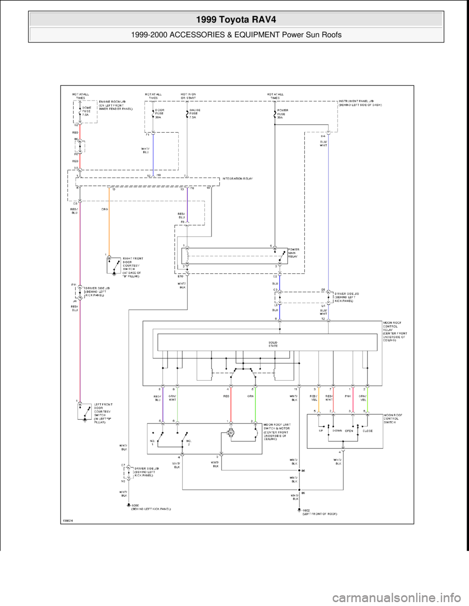 TOYOTA RAV4 1996  Service Repair Manual  
1999 Toyota RAV4 
1999-2000 ACCESSORIES & EQUIPMENT Power Sun Roofs  
Microsoft  
Sunday, November 22, 2009 10:58:30 AMPage 89 © 2005 Mitchell Repair Information Company, LLC.  