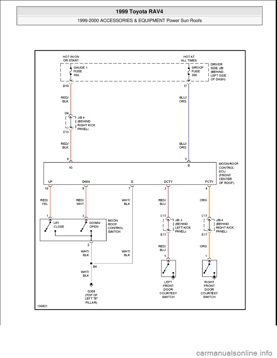 TOYOTA RAV4 1996  Service Repair Manual  
1999 Toyota RAV4 
1999-2000 ACCESSORIES & EQUIPMENT Power Sun Roofs  
Microsoft  
Sunday, November 22, 2009 10:58:30 AMPage 91 © 2005 Mitchell Repair Information Company, LLC.  