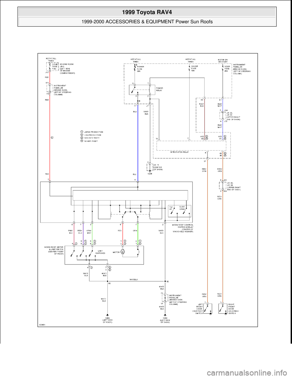 TOYOTA RAV4 1996  Service Repair Manual  
1999 Toyota RAV4 
1999-2000 ACCESSORIES & EQUIPMENT Power Sun Roofs  
Microsoft  
Sunday, November 22, 2009 10:58:31 AMPage 93 © 2005 Mitchell Repair Information Company, LLC.  