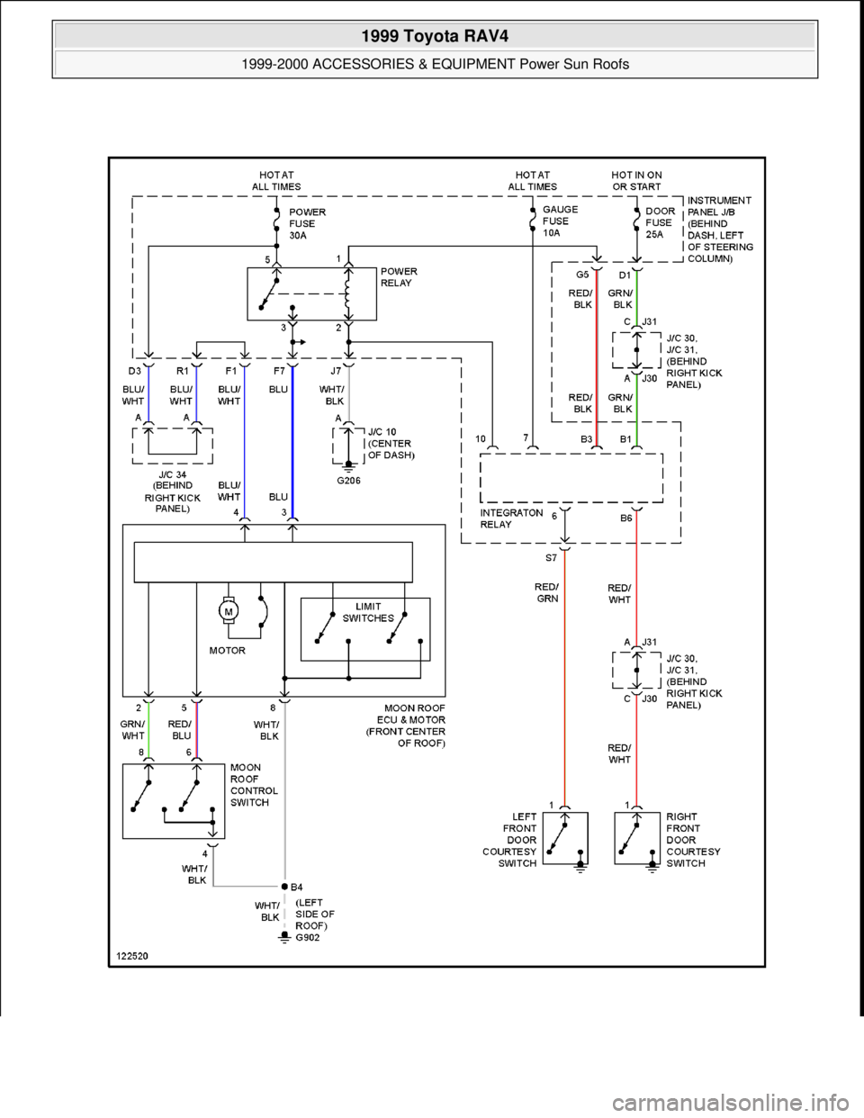 TOYOTA RAV4 1996  Service Repair Manual  
1999 Toyota RAV4 
1999-2000 ACCESSORIES & EQUIPMENT Power Sun Roofs  
Microsoft  
Sunday, November 22, 2009 10:58:31 AMPage 95 © 2005 Mitchell Repair Information Company, LLC.  