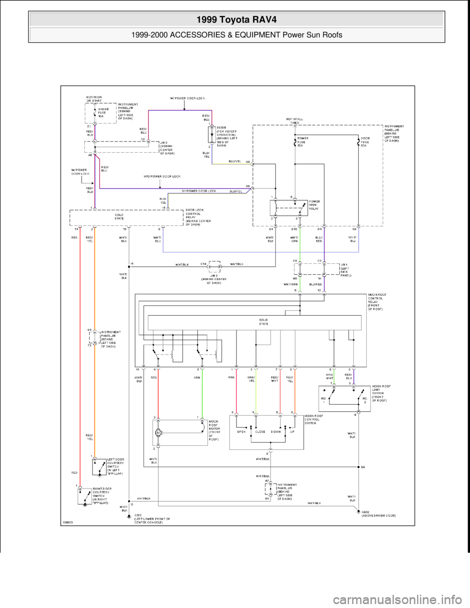 TOYOTA RAV4 1996  Service Repair Manual  
1999 Toyota RAV4 
1999-2000 ACCESSORIES & EQUIPMENT Power Sun Roofs  
Microsoft  
Sunday, November 22, 2009 10:58:31 AMPage 97 © 2005 Mitchell Repair Information Company, LLC.  