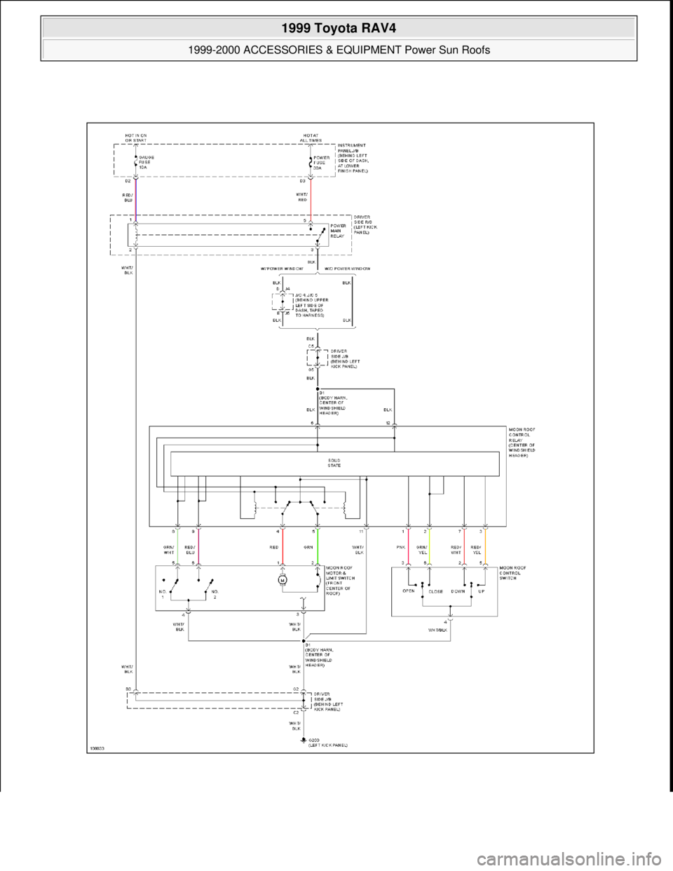 TOYOTA RAV4 1996  Service Repair Manual  
1999 Toyota RAV4 
1999-2000 ACCESSORIES & EQUIPMENT Power Sun Roofs  
Microsoft  
Sunday, November 22, 2009 10:58:31 AMPage 101 © 2005 Mitchell Repair Information Company, LLC.  