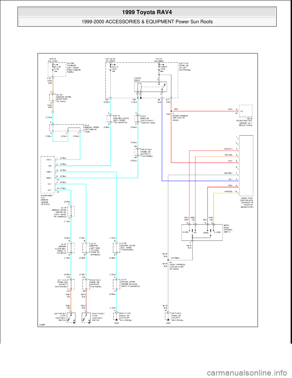 TOYOTA RAV4 1996  Service Repair Manual  
1999 Toyota RAV4 
1999-2000 ACCESSORIES & EQUIPMENT Power Sun Roofs  
Microsoft  
Sunday, November 22, 2009 10:58:31 AMPage 103 © 2005 Mitchell Repair Information Company, LLC.  