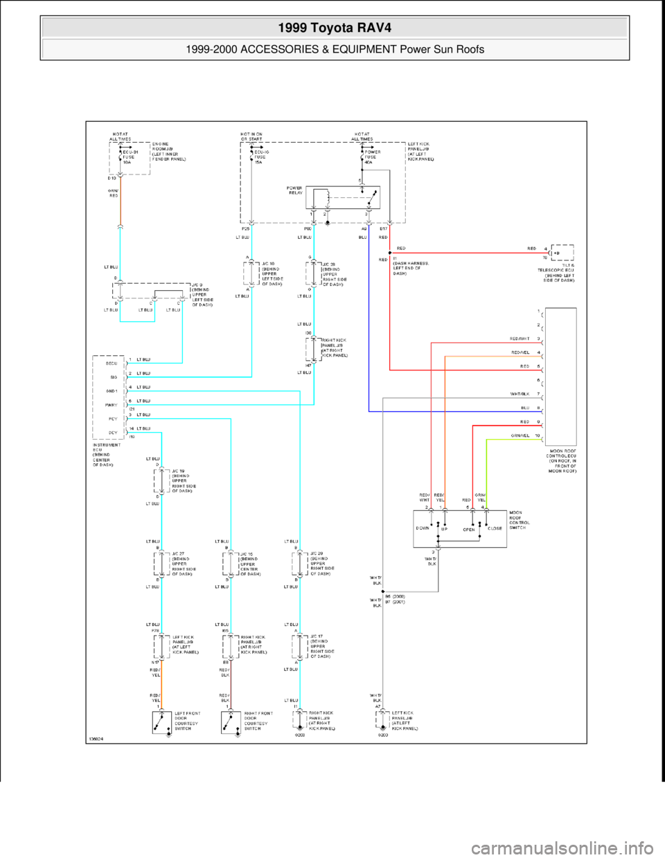 TOYOTA RAV4 1996  Service Repair Manual  
1999 Toyota RAV4 
1999-2000 ACCESSORIES & EQUIPMENT Power Sun Roofs  
Microsoft  
Sunday, November 22, 2009 10:58:31 AMPage 105 © 2005 Mitchell Repair Information Company, LLC.  