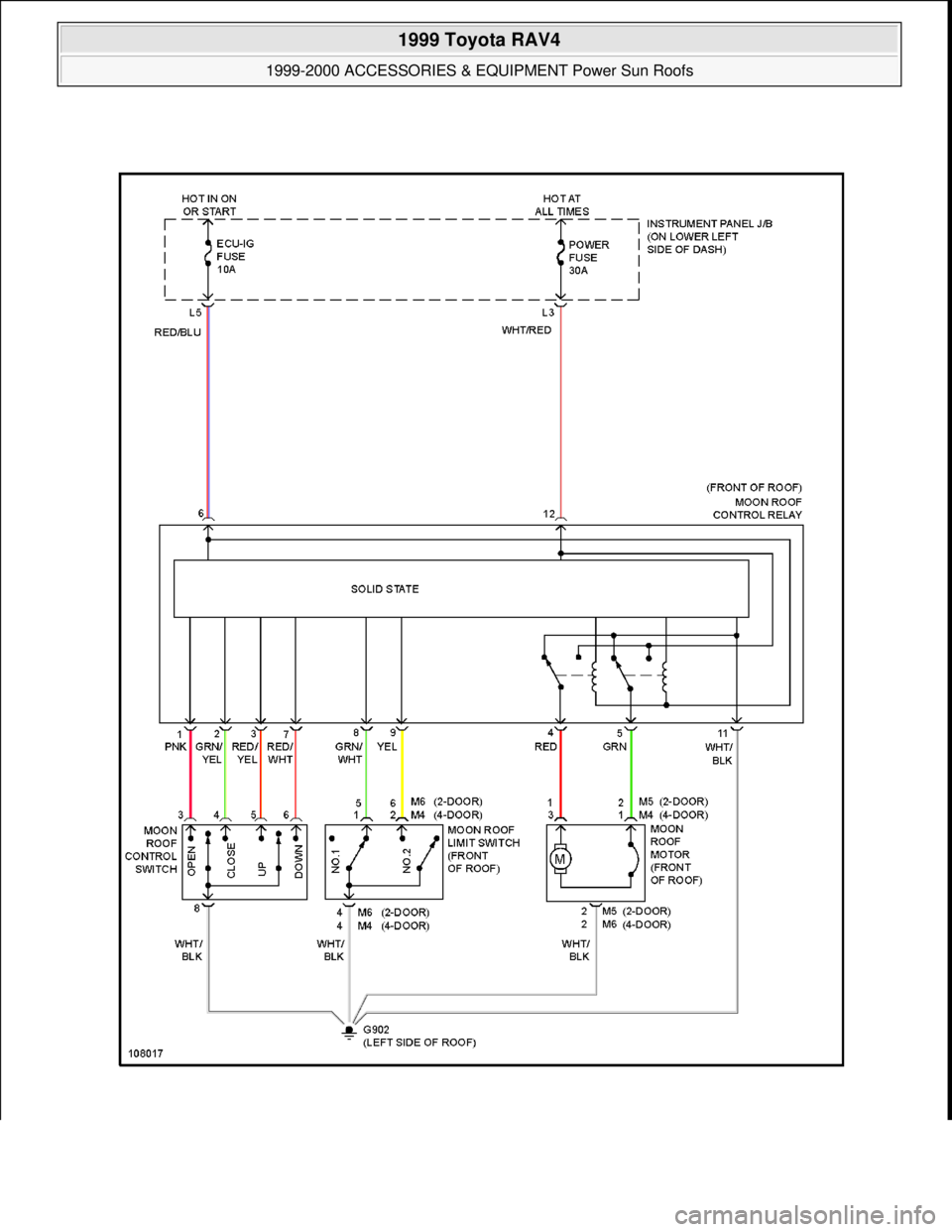 TOYOTA RAV4 1996  Service Repair Manual  
1999 Toyota RAV4 
1999-2000 ACCESSORIES & EQUIPMENT Power Sun Roofs  
Microsoft  
Sunday, November 22, 2009 10:58:31 AMPage 107 © 2005 Mitchell Repair Information Company, LLC.  