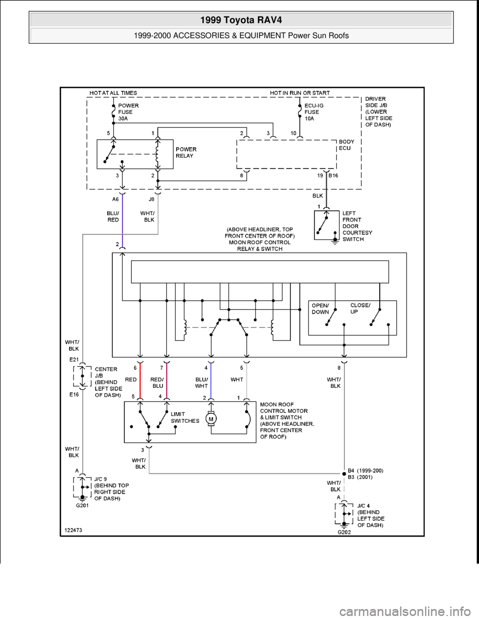 TOYOTA RAV4 1996  Service Repair Manual  
1999 Toyota RAV4 
1999-2000 ACCESSORIES & EQUIPMENT Power Sun Roofs  
Microsoft  
Sunday, November 22, 2009 10:58:31 AMPage 109 © 2005 Mitchell Repair Information Company, LLC.  