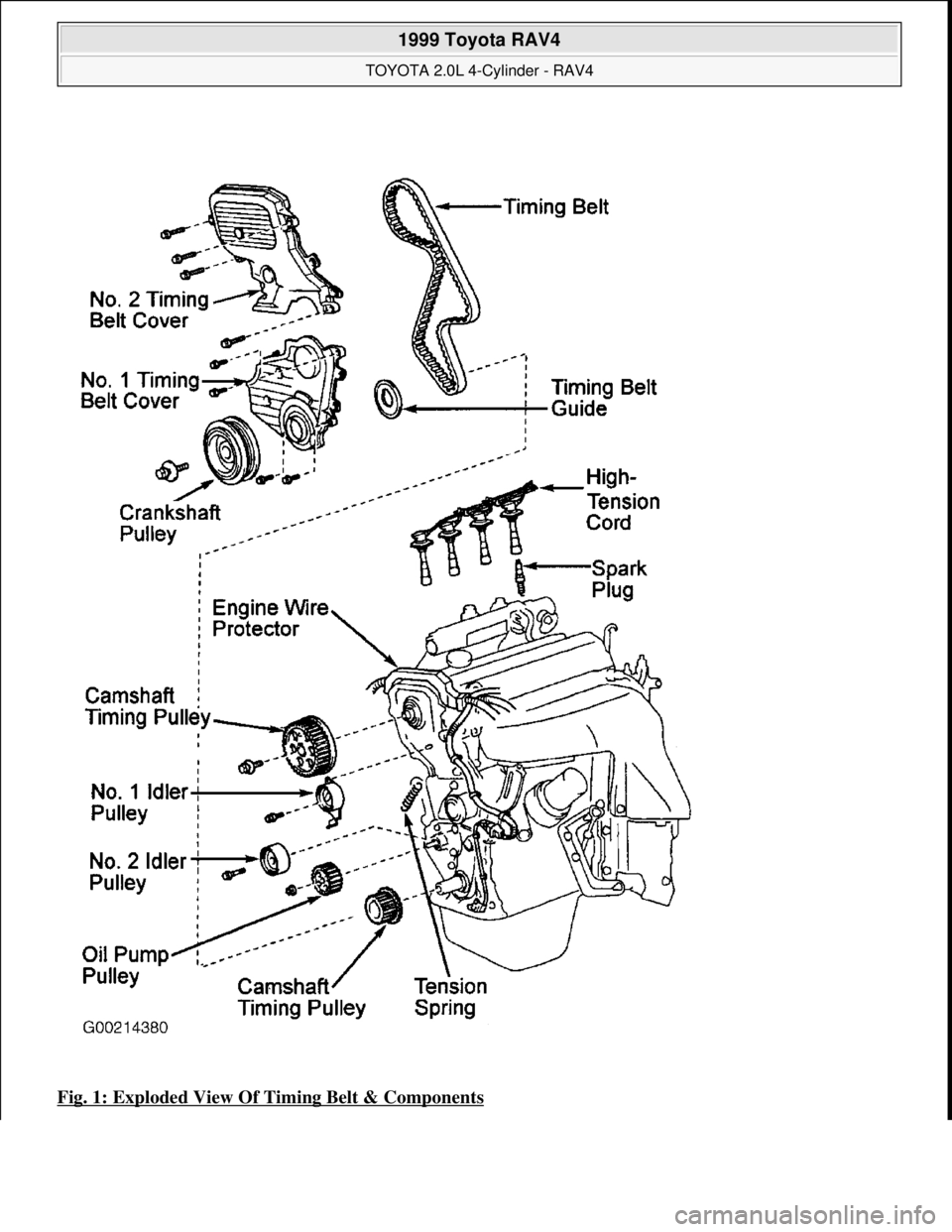 TOYOTA RAV4 1996  Service Repair Manual Fig. 1: Exploded View Of Timing Belt & Components
 
1999 Toyota RAV4 
TOYOTA 2.0L 4-Cylinder - RAV4  
Microsoft  
Sunday, November 22, 2009 10:24:26 AMPage 2 © 2005 Mitchell Repair Information Compan