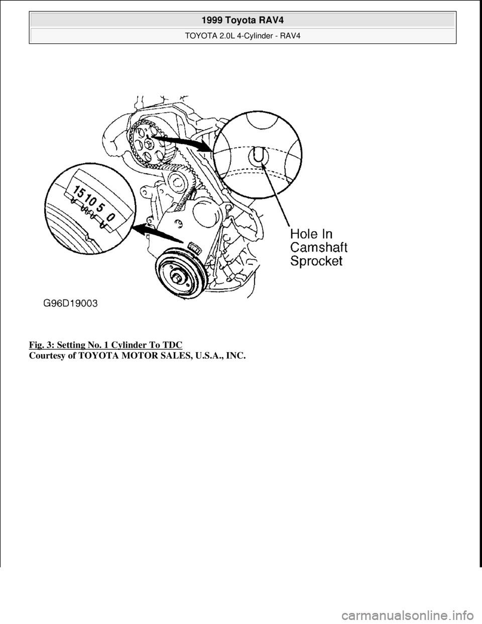 TOYOTA RAV4 1996  Service Repair Manual Fig. 3: Setting No. 1 Cylinder To TDC 
Courtesy of TOYOTA MOTOR SALES, U.S.A., INC.
 
1999 Toyota RAV4 
TOYOTA 2.0L 4-Cylinder - RAV4  
Microsoft  
Sunday, November 22, 2009 10:24:26 AMPage 4 © 2005 