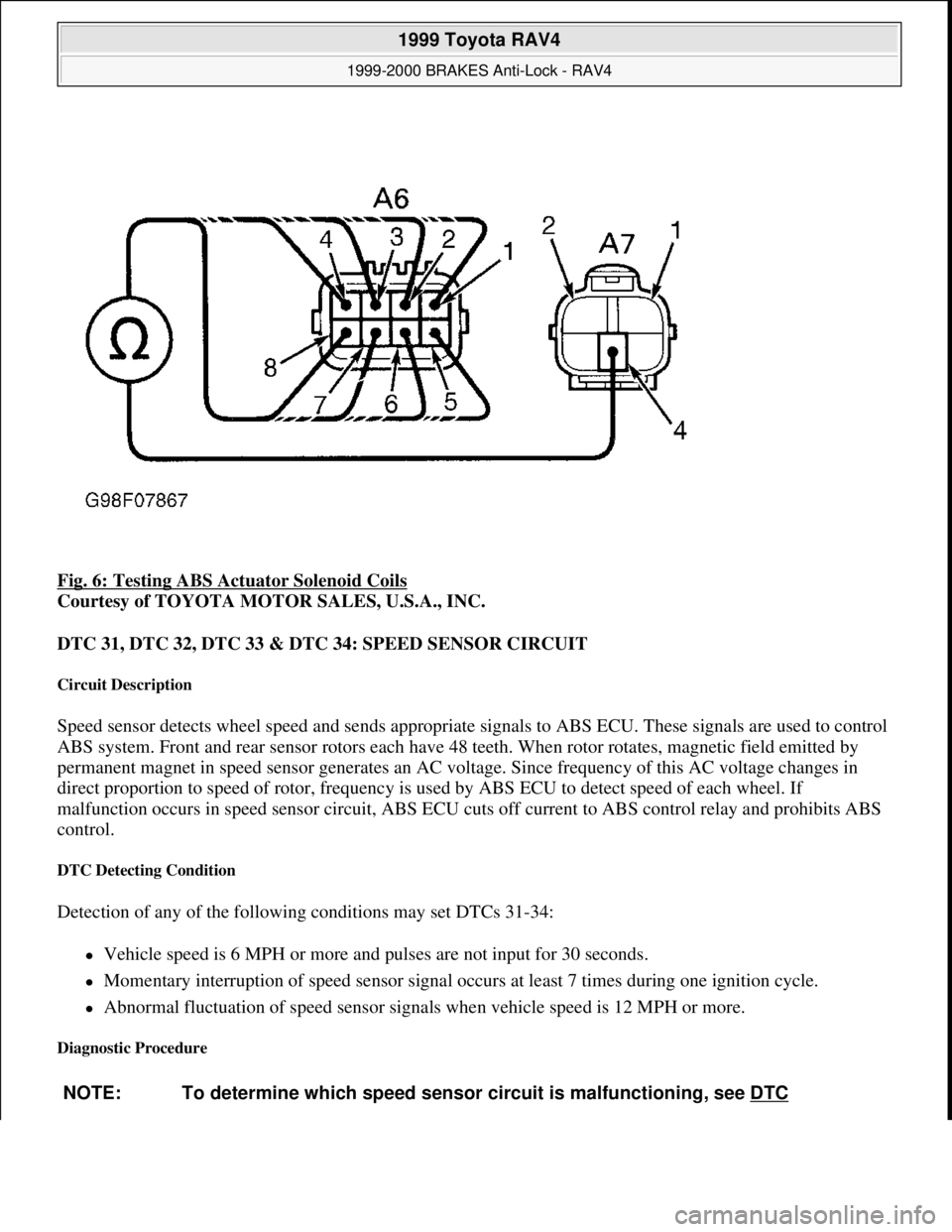 TOYOTA RAV4 1996  Service Repair Manual Fig. 6: Testing ABS Actuator Solenoid Coils 
Courtesy of TOYOTA MOTOR SALES, U.S.A., INC. 
DTC 31, DTC 32, DTC 33 & DTC 34: SPEED SENSOR CIRCUIT 
Circuit Description 
Speed sensor detects wheel speed 