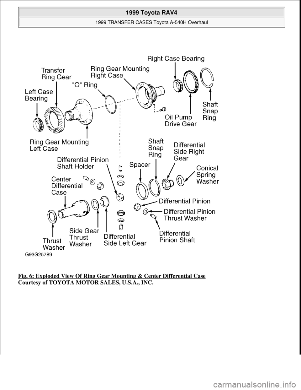 TOYOTA RAV4 1996 Service Repair Manual Fig. 6: Exploded View Of Ring Gear Mounting & Center Differential Case
Courtesy of TOYOTA MOTOR SALES, U.S.A., INC.
1999 Toyota RAV4
1999 TRANSFER CASES Toyota A-540H Overhaul
Microsoft
Sunday TOYOTA RAV4 1996 Service Repair Manual Fig. 6: Exploded View Of Ring Gear Mounting & Center Differential Case
Courtesy of TOYOTA MOTOR SALES, U.S.A., INC.
1999 Toyota RAV4
1999 TRANSFER CASES Toyota A-540H Overhaul
Microsoft
Sunday