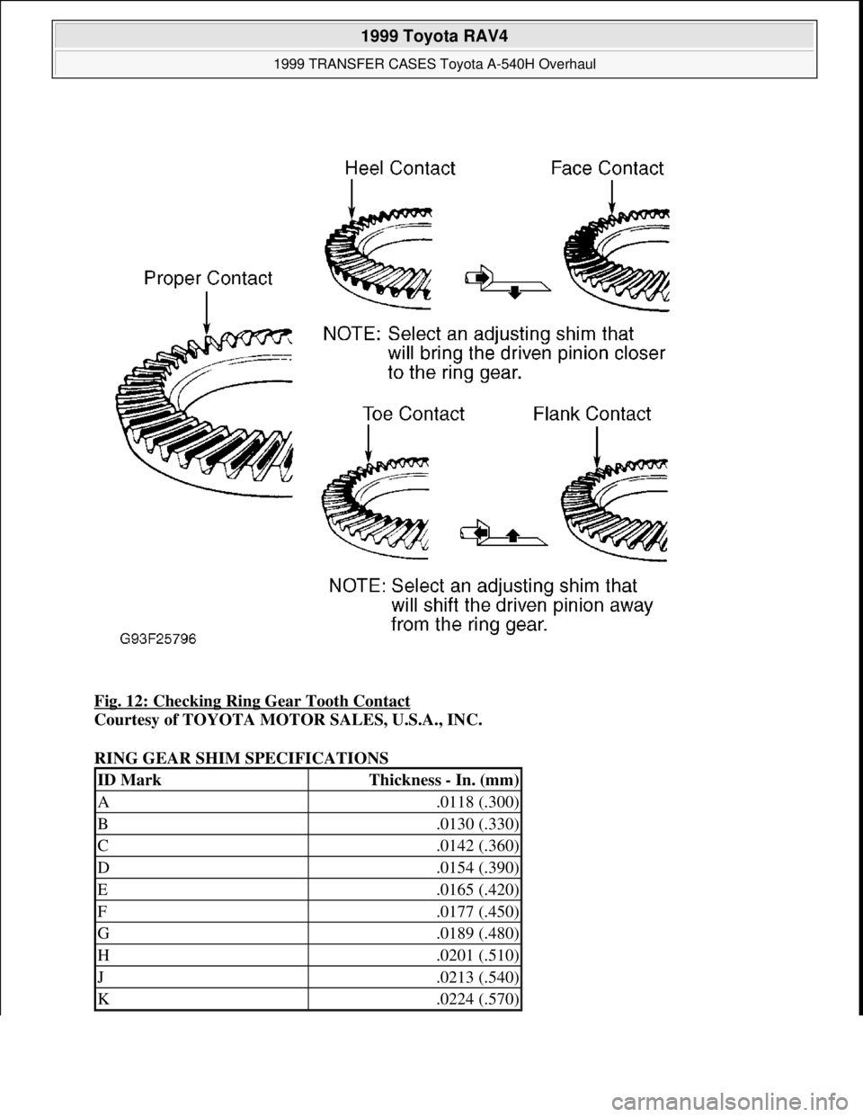 TOYOTA RAV4 1996 Service Repair Manual Fig. 12: Checking Ring Gear Tooth Contact
Courtesy of TOYOTA MOTOR SALES, U.S.A., INC.
RING GEAR SHIM SPECIFICATIONS
ID MarkThickness - In. (mm)
A.0118 (.300)
B.0130 (.330)
C.0142 (.360)
D.0154 (.3 TOYOTA RAV4 1996 Service Repair Manual Fig. 12: Checking Ring Gear Tooth Contact
Courtesy of TOYOTA MOTOR SALES, U.S.A., INC.
RING GEAR SHIM SPECIFICATIONS
ID MarkThickness - In. (mm)
A.0118 (.300)
B.0130 (.330)
C.0142 (.360)
D.0154 (.3