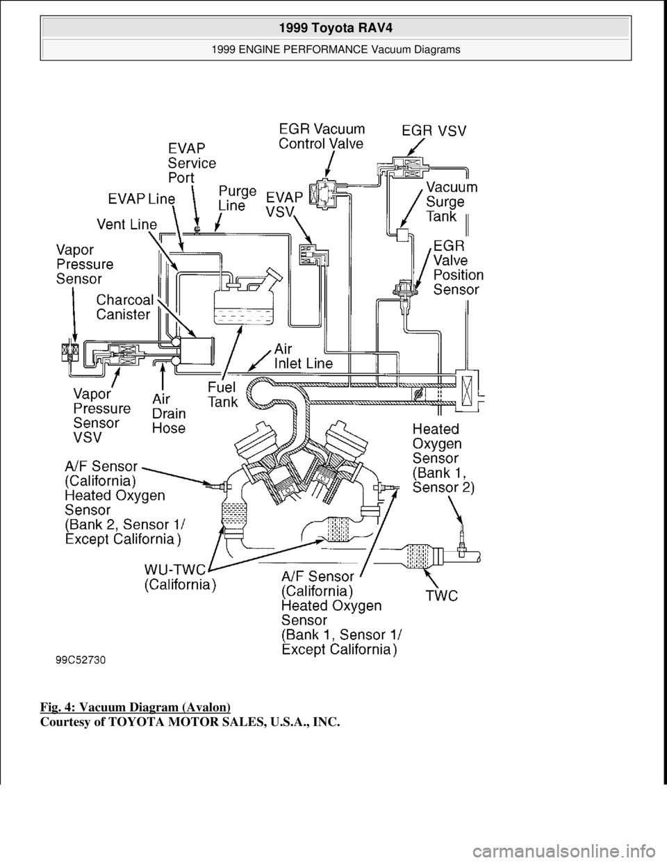 TOYOTA RAV4 1996  Service Repair Manual Fig. 4: Vacuum Diagram (Avalon) 
Courtesy of TOYOTA MOTOR SALES, U.S.A., INC.
 
1999 Toyota RAV4 
1999 ENGINE PERFORMANCE Vacuum Diagrams  
Microsoft  
Sunday, November 22, 2009 10:28:32 AMPage 4 © 2