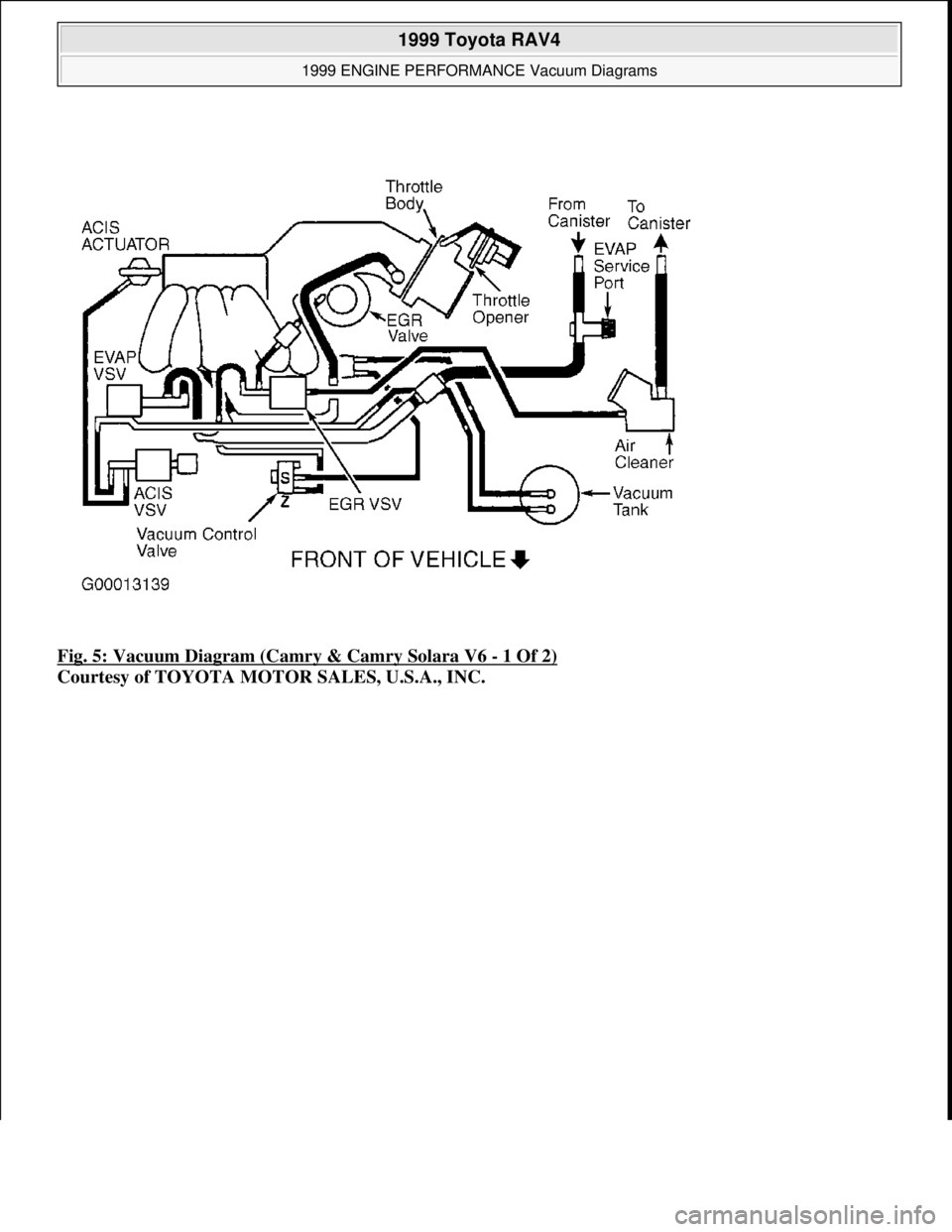 TOYOTA RAV4 1996  Service Repair Manual Fig. 5: Vacuum Diagram (Camry & Camry Solara V6 - 1 Of 2) 
Courtesy of TOYOTA MOTOR SALES, U.S.A., INC.
 
1999 Toyota RAV4 
1999 ENGINE PERFORMANCE Vacuum Diagrams  
Microsoft  
Sunday, November 22, 2