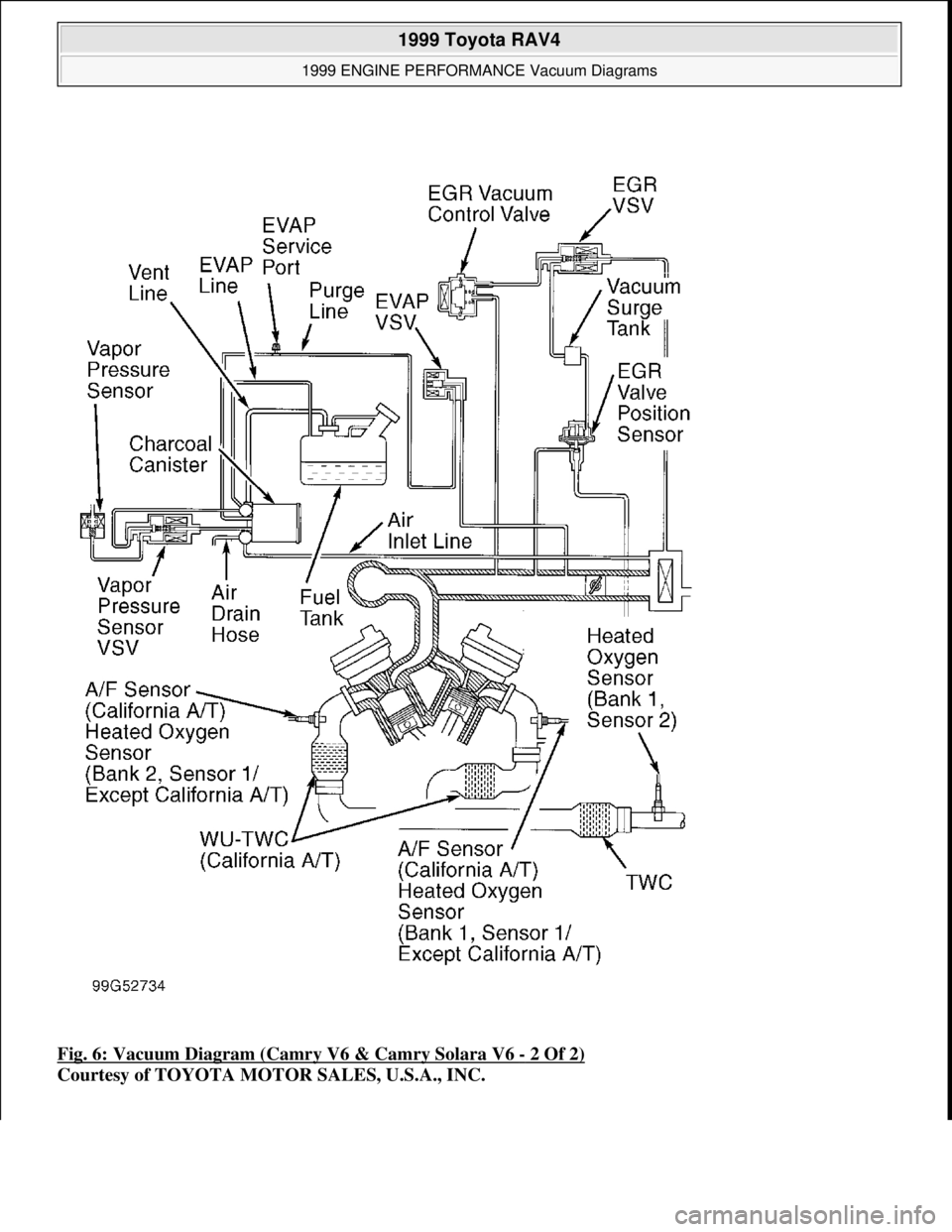 TOYOTA RAV4 1996  Service Repair Manual Fig. 6: Vacuum Diagram (Camry V6 & Camry Solara V6 - 2 Of 2) 
Courtesy of TOYOTA MOTOR SALES, U.S.A., INC.
 
1999 Toyota RAV4 
1999 ENGINE PERFORMANCE Vacuum Diagrams  
Microsoft  
Sunday, November 22