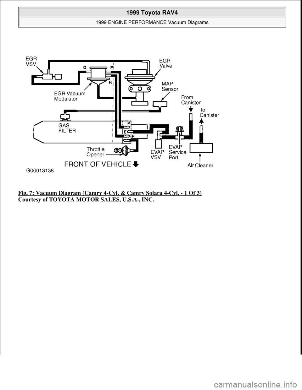 TOYOTA RAV4 1996  Service Repair Manual Fig. 7: Vacuum Diagram (Camry 4-Cyl. & Camry Solara 4-Cyl. - 1 Of 3) 
Courtesy of TOYOTA MOTOR SALES, U.S.A., INC.
 
1999 Toyota RAV4 
1999 ENGINE PERFORMANCE Vacuum Diagrams  
Microsoft  
Sunday, Nov