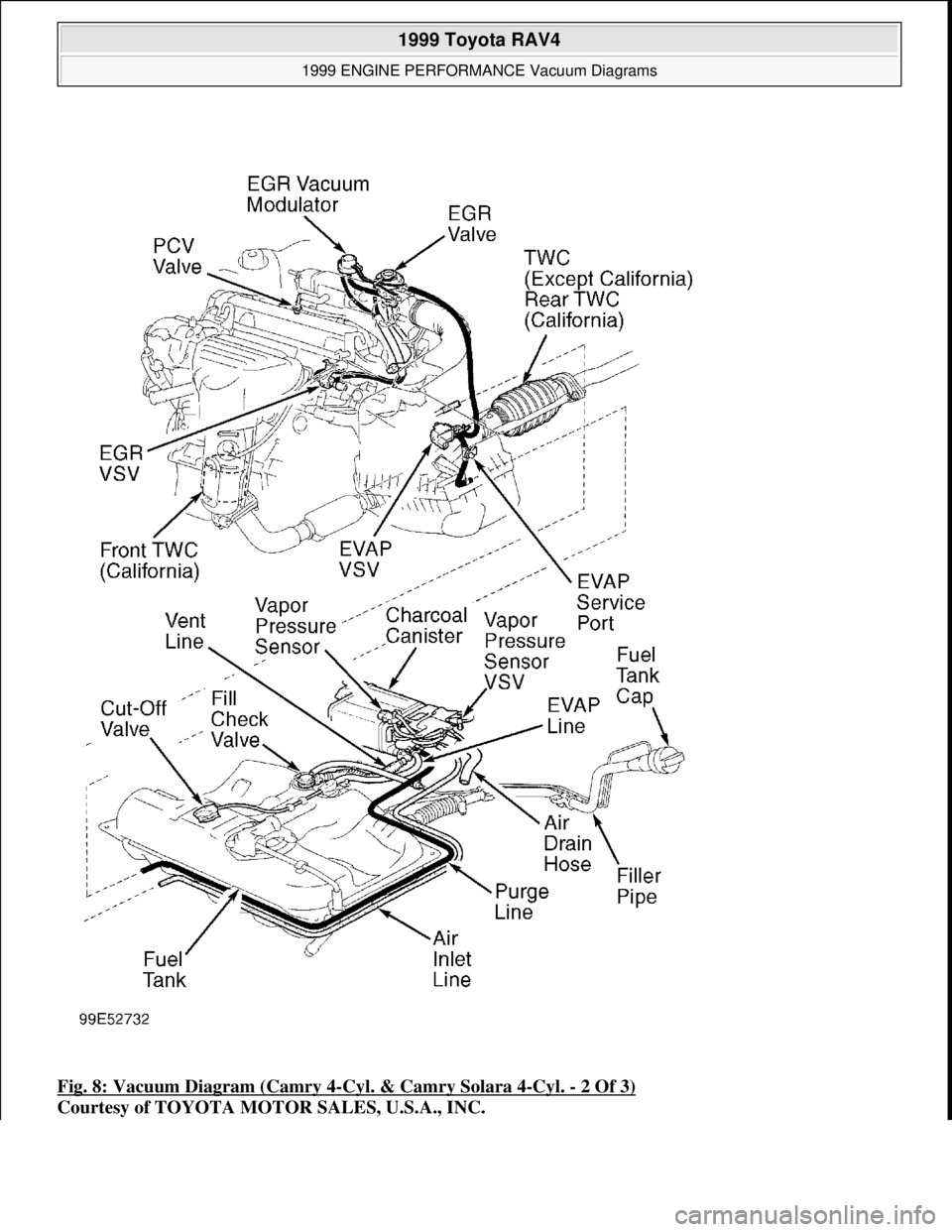 TOYOTA RAV4 1996  Service Repair Manual Fig. 8: Vacuum Diagram (Camry 4-Cyl. & Camry Solara 4-Cyl. - 2 Of 3) 
Courtesy of TOYOTA MOTOR SALES, U.S.A., INC.
 
1999 Toyota RAV4 
1999 ENGINE PERFORMANCE Vacuum Diagrams  
Microsoft  
Sunday, Nov