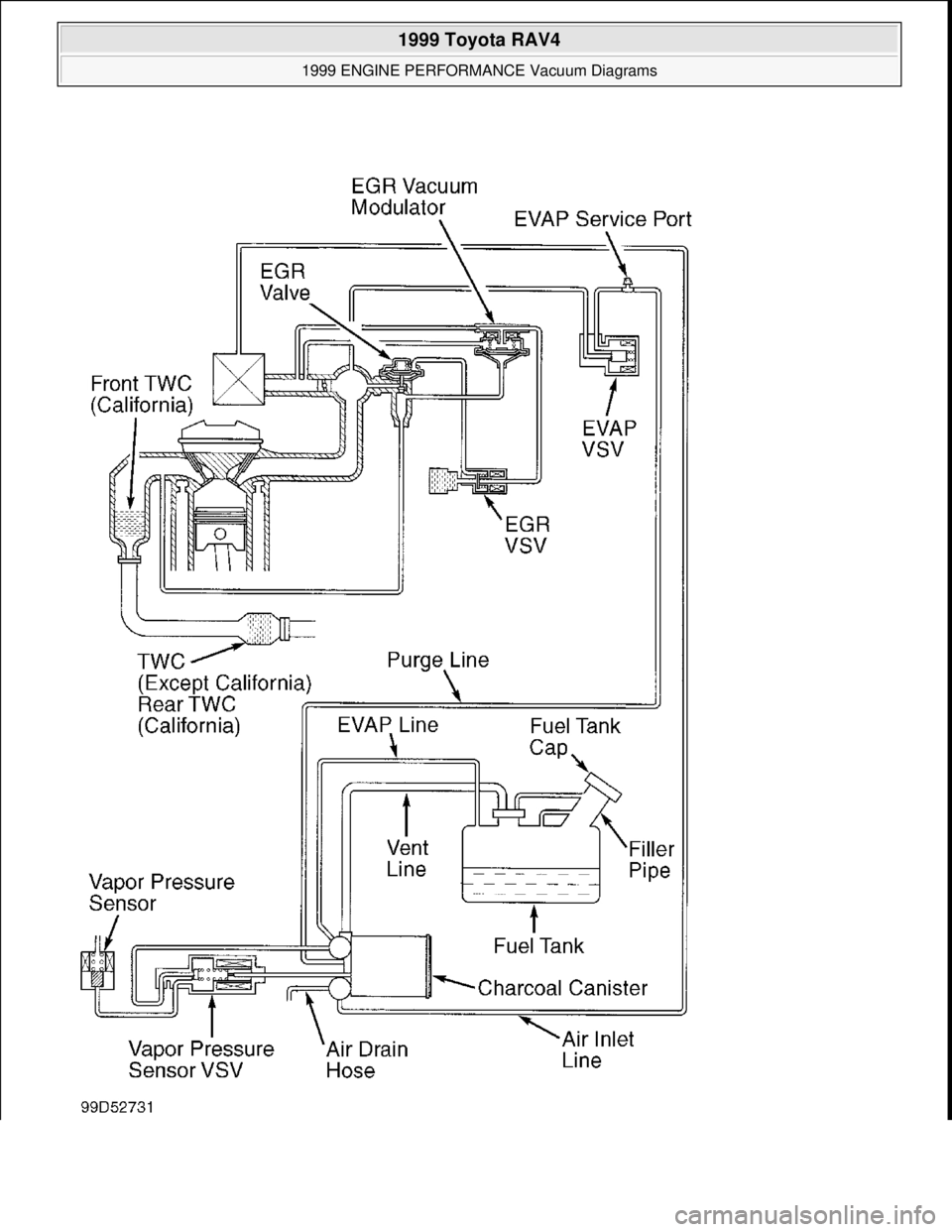 TOYOTA RAV4 1996  Service Repair Manual  
1999 Toyota RAV4 
1999 ENGINE PERFORMANCE Vacuum Diagrams  
Microsoft  
Sunday, November 22, 2009 10:28:32 AMPage 9 © 2005 Mitchell Repair Information Company, LLC.  