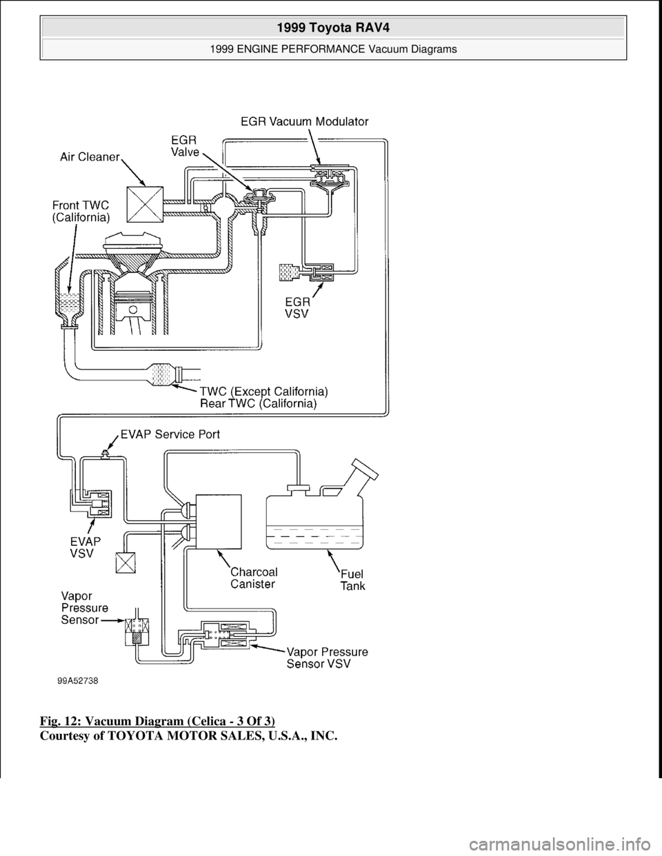 TOYOTA RAV4 1996  Service Repair Manual Fig. 12: Vacuum Diagram (Celica - 3 Of 3) 
Courtesy of TOYOTA MOTOR SALES, U.S.A., INC.
 
1999 Toyota RAV4 
1999 ENGINE PERFORMANCE Vacuum Diagrams  
Microsoft  
Sunday, November 22, 2009 10:28:32 AMP