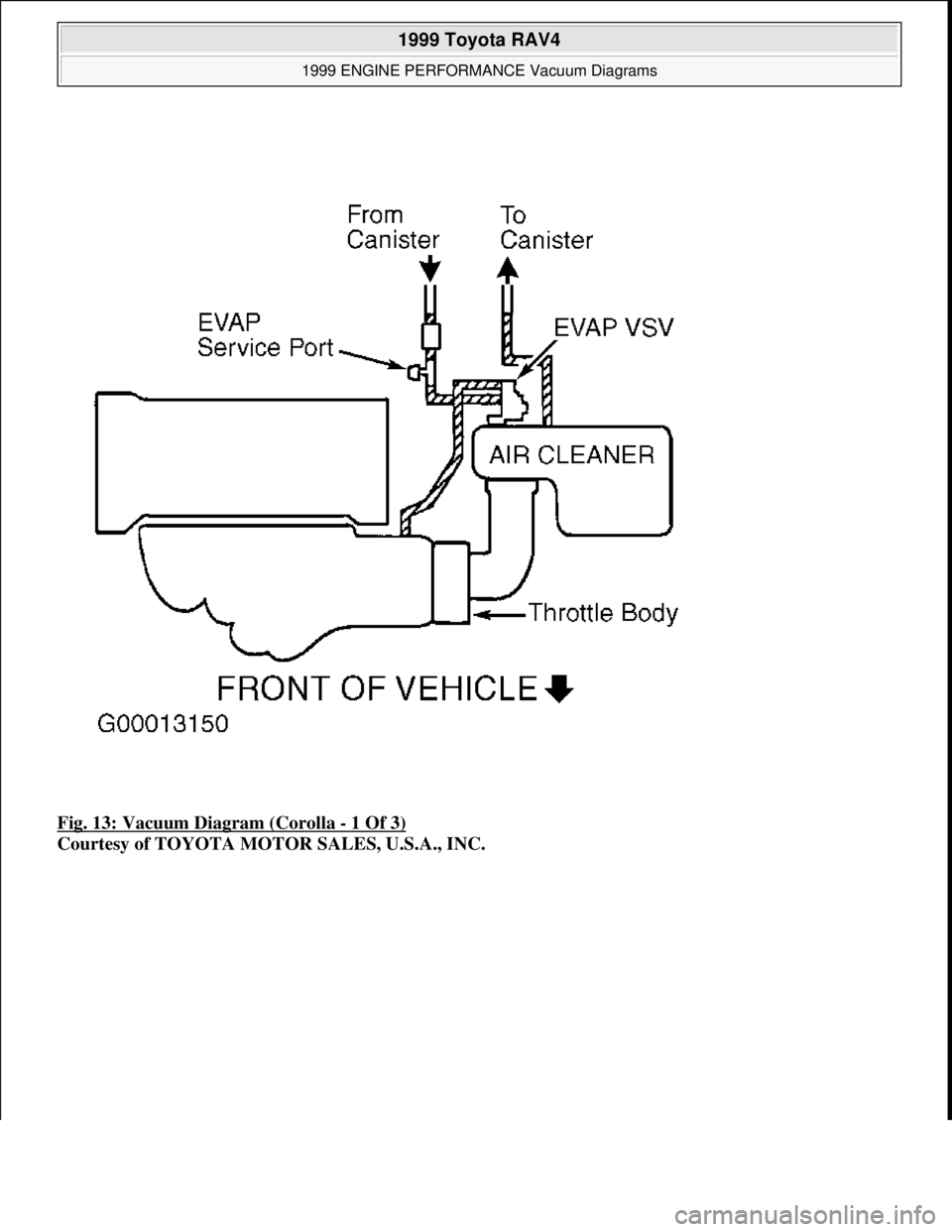 TOYOTA RAV4 1996  Service Repair Manual Fig. 13: Vacuum Diagram (Corolla - 1 Of 3) 
Courtesy of TOYOTA MOTOR SALES, U.S.A., INC.
 
1999 Toyota RAV4 
1999 ENGINE PERFORMANCE Vacuum Diagrams  
Microsoft  
Sunday, November 22, 2009 10:28:32 AM