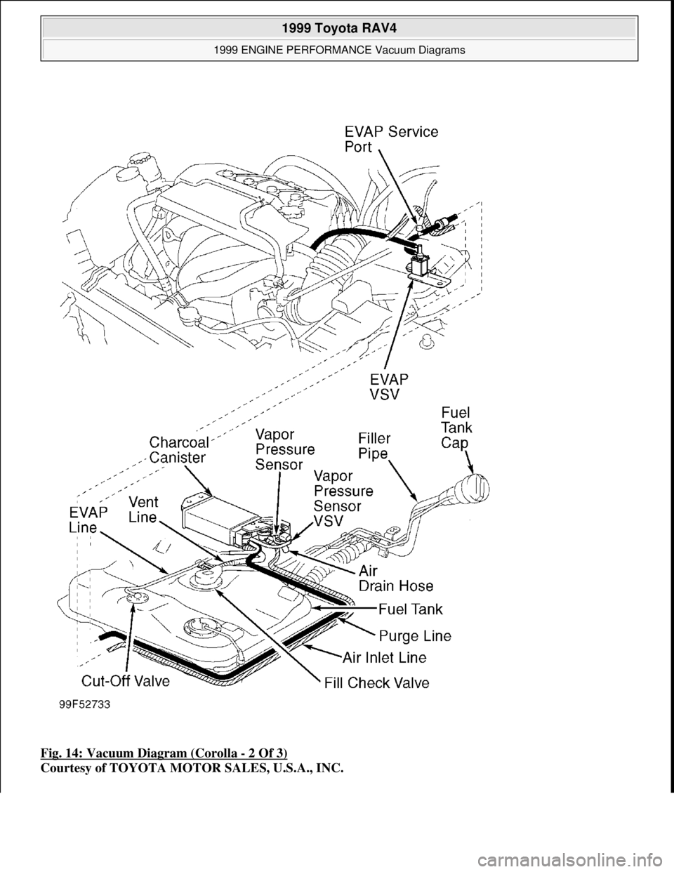 TOYOTA RAV4 1996  Service Repair Manual Fig. 14: Vacuum Diagram (Corolla - 2 Of 3) 
Courtesy of TOYOTA MOTOR SALES, U.S.A., INC.
 
1999 Toyota RAV4 
1999 ENGINE PERFORMANCE Vacuum Diagrams  
Microsoft  
Sunday, November 22, 2009 10:28:32 AM
