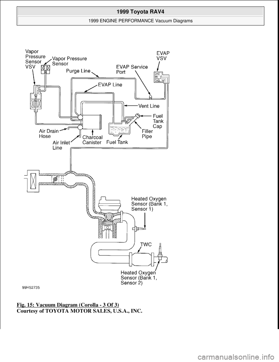 TOYOTA RAV4 1996  Service Repair Manual Fig. 15: Vacuum Diagram (Corolla - 3 Of 3) 
Courtesy of TOYOTA MOTOR SALES, U.S.A., INC.
 
1999 Toyota RAV4 
1999 ENGINE PERFORMANCE Vacuum Diagrams  
Microsoft  
Sunday, November 22, 2009 10:28:32 AM