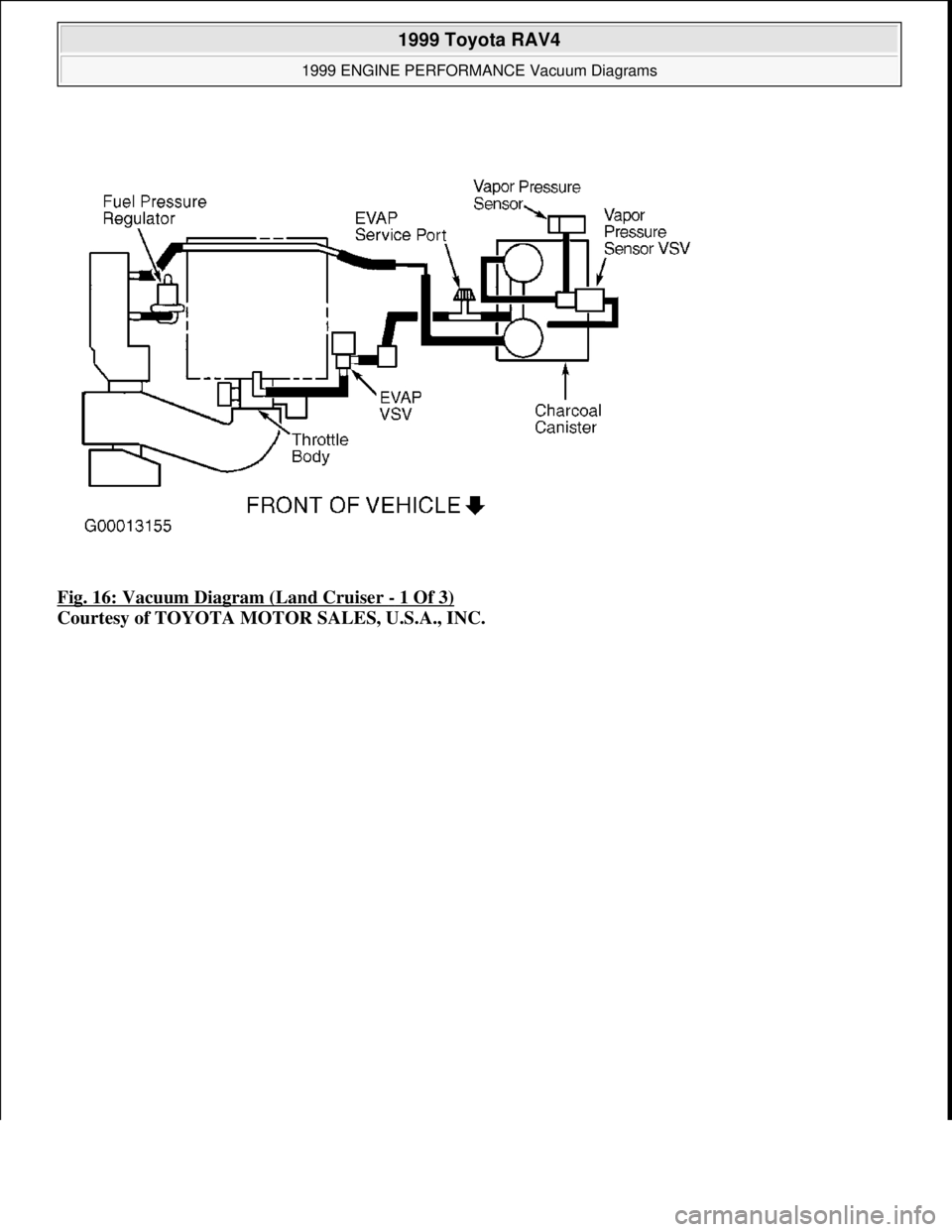 TOYOTA RAV4 1996  Service Repair Manual Fig. 16: Vacuum Diagram (Land Cruiser - 1 Of 3) 
Courtesy of TOYOTA MOTOR SALES, U.S.A., INC.
 
1999 Toyota RAV4 
1999 ENGINE PERFORMANCE Vacuum Diagrams  
Microsoft  
Sunday, November 22, 2009 10:28: