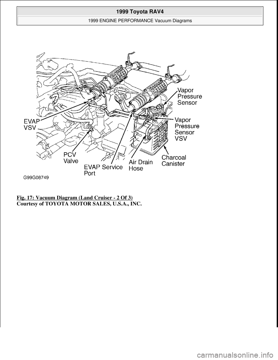 TOYOTA RAV4 1996  Service Repair Manual Fig. 17: Vacuum Diagram (Land Cruiser - 2 Of 3) 
Courtesy of TOYOTA MOTOR SALES, U.S.A., INC.
 
1999 Toyota RAV4 
1999 ENGINE PERFORMANCE Vacuum Diagrams  
Microsoft  
Sunday, November 22, 2009 10:28: