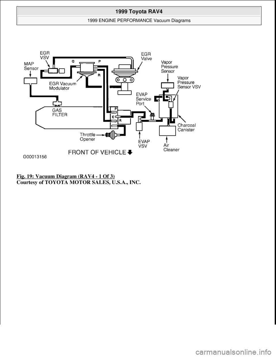 TOYOTA RAV4 1996  Service Repair Manual Fig. 19: Vacuum Diagram (RAV4 - 1 Of 3) 
Courtesy of TOYOTA MOTOR SALES, U.S.A., INC.
 
1999 Toyota RAV4 
1999 ENGINE PERFORMANCE Vacuum Diagrams  
Microsoft  
Sunday, November 22, 2009 10:28:32 AMPag
