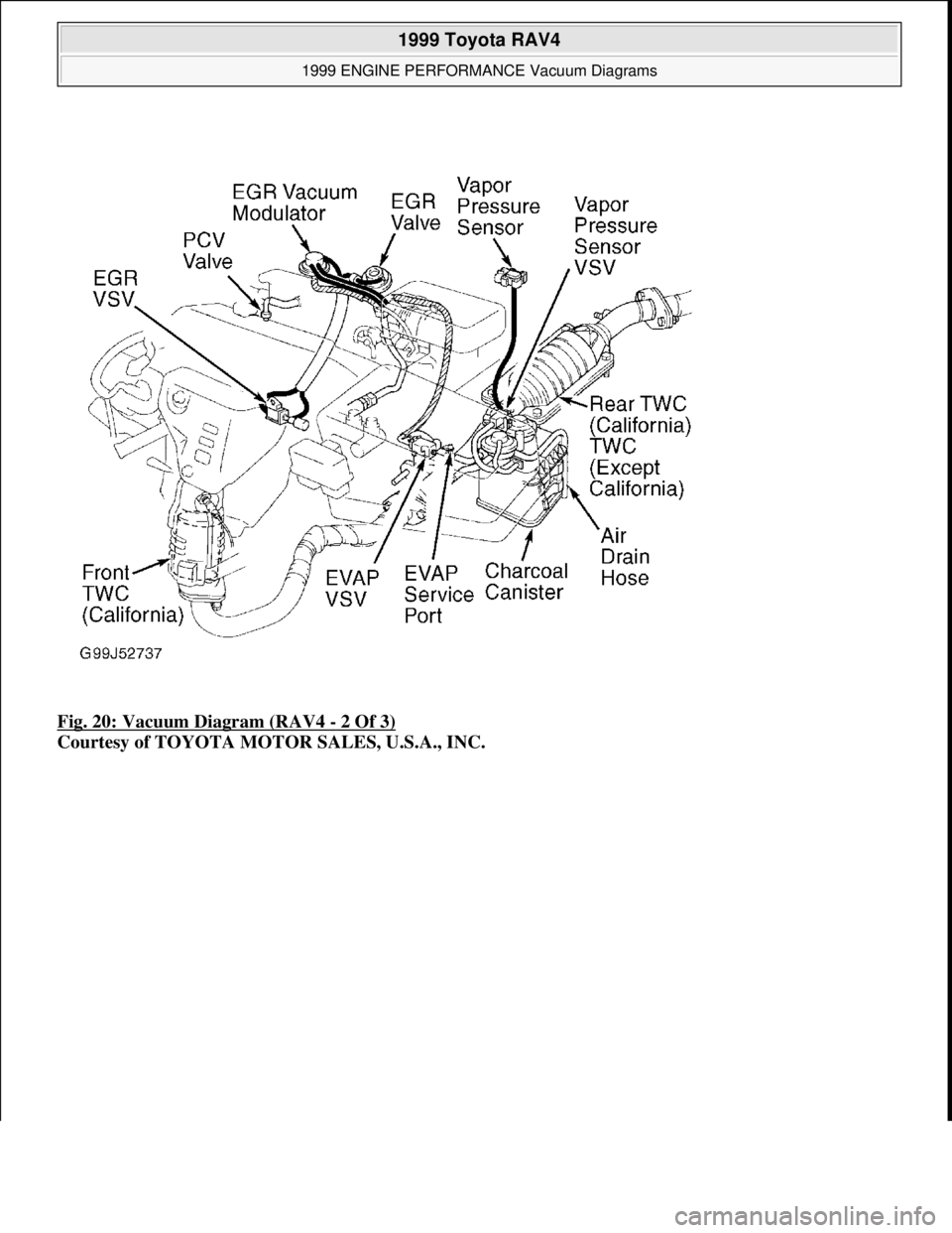 TOYOTA RAV4 1996  Service Repair Manual Fig. 20: Vacuum Diagram (RAV4 - 2 Of 3) 
Courtesy of TOYOTA MOTOR SALES, U.S.A., INC.
 
1999 Toyota RAV4 
1999 ENGINE PERFORMANCE Vacuum Diagrams  
Microsoft  
Sunday, November 22, 2009 10:28:32 AMPag
