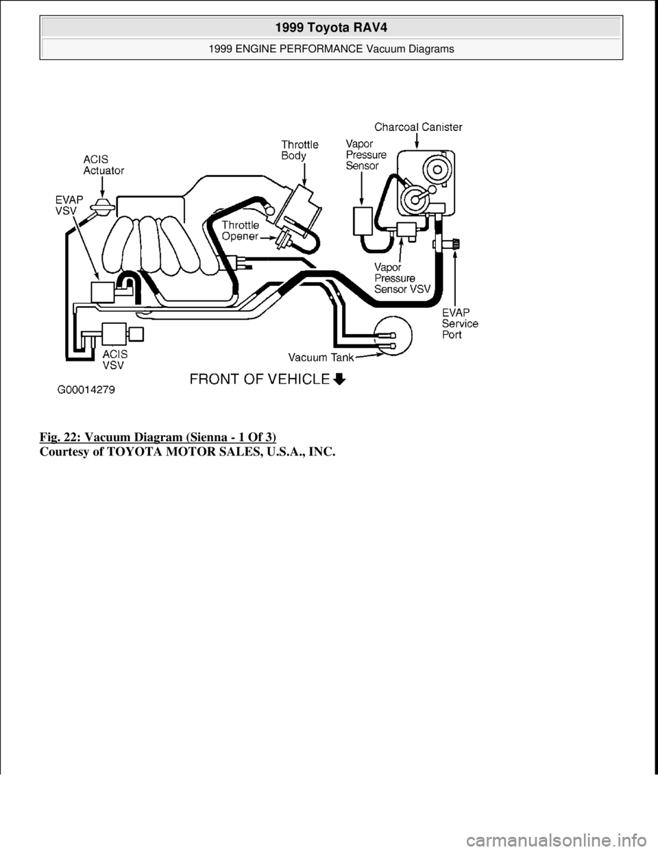 TOYOTA RAV4 1996  Service Repair Manual Fig. 22: Vacuum Diagram (Sienna - 1 Of 3) 
Courtesy of TOYOTA MOTOR SALES, U.S.A., INC.
 
1999 Toyota RAV4 
1999 ENGINE PERFORMANCE Vacuum Diagrams  
Microsoft  
Sunday, November 22, 2009 10:28:32 AMP