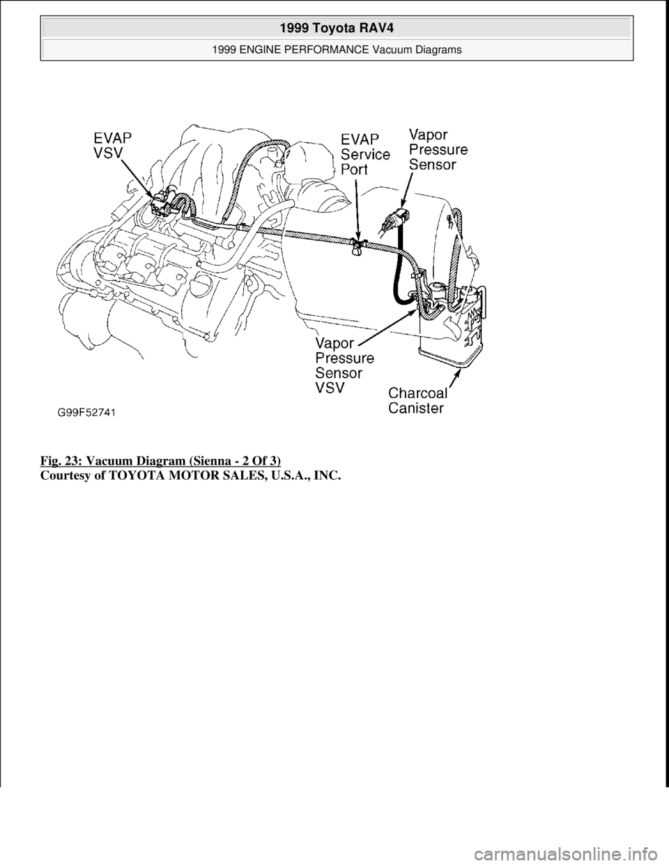 TOYOTA RAV4 1996  Service Repair Manual Fig. 23: Vacuum Diagram (Sienna - 2 Of 3) 
Courtesy of TOYOTA MOTOR SALES, U.S.A., INC.
 
1999 Toyota RAV4 
1999 ENGINE PERFORMANCE Vacuum Diagrams  
Microsoft  
Sunday, November 22, 2009 10:28:32 AMP