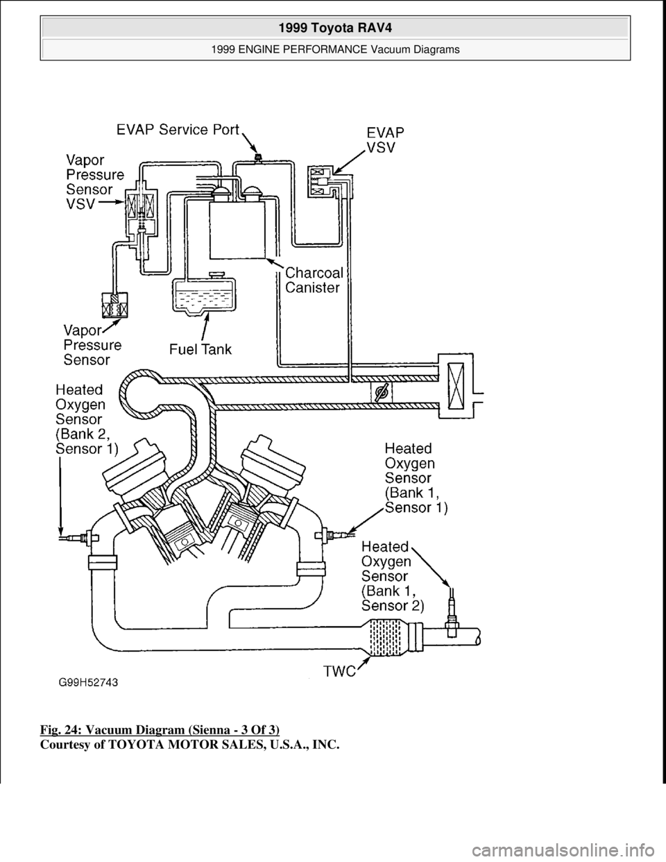 TOYOTA RAV4 1996  Service Repair Manual Fig. 24: Vacuum Diagram (Sienna - 3 Of 3) 
Courtesy of TOYOTA MOTOR SALES, U.S.A., INC.
 
1999 Toyota RAV4 
1999 ENGINE PERFORMANCE Vacuum Diagrams  
Microsoft  
Sunday, November 22, 2009 10:28:32 AMP