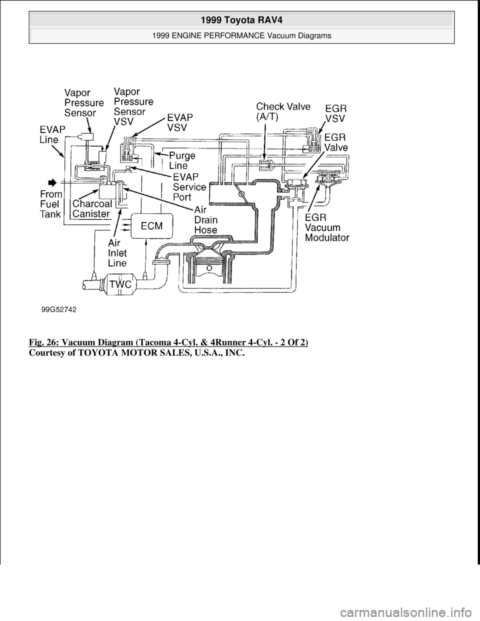 TOYOTA RAV4 1996  Service Repair Manual Fig. 26: Vacuum Diagram (Tacoma 4-Cyl. & 4Runner 4-Cyl. - 2 Of 2) 
Courtesy of TOYOTA MOTOR SALES, U.S.A., INC.
 
1999 Toyota RAV4 
1999 ENGINE PERFORMANCE Vacuum Diagrams  
Microsoft  
Sunday, Novemb