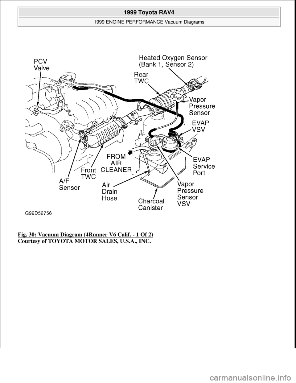 TOYOTA RAV4 1996  Service Repair Manual Fig. 30: Vacuum Diagram (4Runner V6 Calif. - 1 Of 2) 
Courtesy of TOYOTA MOTOR SALES, U.S.A., INC.
 
1999 Toyota RAV4 
1999 ENGINE PERFORMANCE Vacuum Diagrams  
Microsoft  
Sunday, November 22, 2009 1