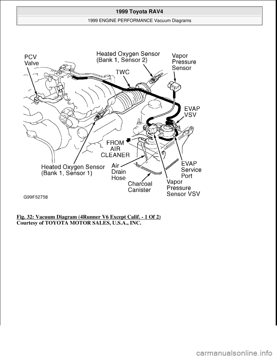 TOYOTA RAV4 1996 Service Repair Manual Fig. 32: Vacuum Diagram (4Runner V6 Except Calif. - 1 Of 2)
Courtesy of TOYOTA MOTOR SALES, U.S.A., INC.
1999 Toyota RAV4
1999 ENGINE PERFORMANCE Vacuum Diagrams
Microsoft
Sunday, November 22, TOYOTA RAV4 1996 Service Repair Manual Fig. 32: Vacuum Diagram (4Runner V6 Except Calif. - 1 Of 2)
Courtesy of TOYOTA MOTOR SALES, U.S.A., INC.
1999 Toyota RAV4
1999 ENGINE PERFORMANCE Vacuum Diagrams
Microsoft
Sunday, November 22,
