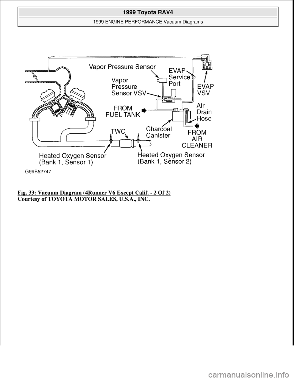 TOYOTA RAV4 1996 Service Repair Manual Fig. 33: Vacuum Diagram (4Runner V6 Except Calif. - 2 Of 2)
Courtesy of TOYOTA MOTOR SALES, U.S.A., INC.
1999 Toyota RAV4
1999 ENGINE PERFORMANCE Vacuum Diagrams
Microsoft
Sunday, November 22, TOYOTA RAV4 1996 Service Repair Manual Fig. 33: Vacuum Diagram (4Runner V6 Except Calif. - 2 Of 2)
Courtesy of TOYOTA MOTOR SALES, U.S.A., INC.
1999 Toyota RAV4
1999 ENGINE PERFORMANCE Vacuum Diagrams
Microsoft
Sunday, November 22,