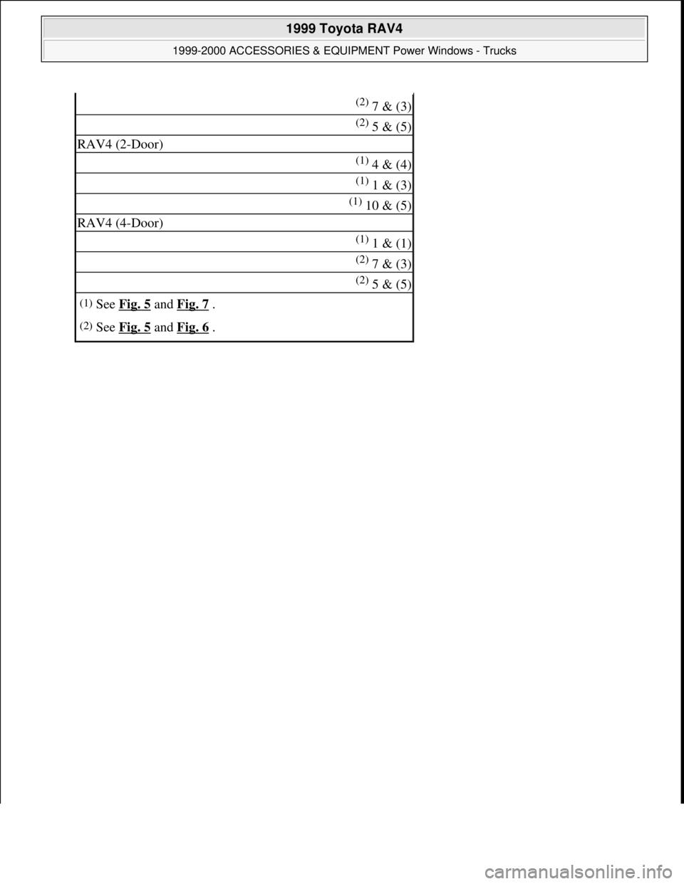 TOYOTA RAV4 1996 Service Repair Manual (2) 7 & (3)
(2) 5 & (5)
RAV4 (2-Door)
(1) 4 & (4)
(1) 1 & (3)
(1) 10 & (5)
RAV4 (4-Door)
(1) 1 & (1)
(2) 7 & (3)
(2) 5 & (5)
(1)See Fig. 5 and Fig. 7 .
(2)See Fig. 5 and Fig. 6 .
1999 Toyota RAV4
1 TOYOTA RAV4 1996 Service Repair Manual (2) 7 & (3)
(2) 5 & (5)
RAV4 (2-Door)
(1) 4 & (4)
(1) 1 & (3)
(1) 10 & (5)
RAV4 (4-Door)
(1) 1 & (1)
(2) 7 & (3)
(2) 5 & (5)
(1)See Fig. 5 and Fig. 7 .
(2)See Fig. 5 and Fig. 6 .
1999 Toyota RAV4
1