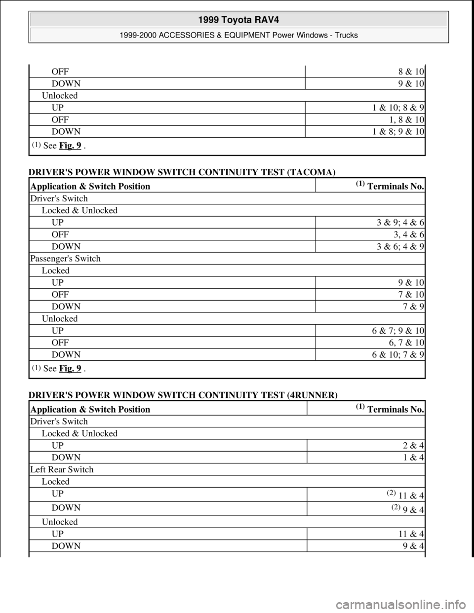 TOYOTA RAV4 1996 Service Repair Manual DRIVERS POWER WINDOW SWITCH CONTINUITY TEST (TACOMA)
DRIVERS POWER WINDOW SWITCH CONTINUITY TEST (4RUNNER)
OFF8 & 10
DOWN9 & 10
Unlocked
UP1 & 10; 8 & 9
OFF1, 8 & 10
DOWN1 & 8; 9 & 10
(1)See Fig. TOYOTA RAV4 1996 Service Repair Manual DRIVERS POWER WINDOW SWITCH CONTINUITY TEST (TACOMA)
DRIVERS POWER WINDOW SWITCH CONTINUITY TEST (4RUNNER)
OFF8 & 10
DOWN9 & 10
Unlocked
UP1 & 10; 8 & 9
OFF1, 8 & 10
DOWN1 & 8; 9 & 10
(1)See Fig.
