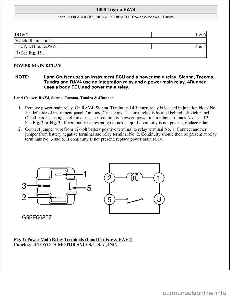 TOYOTA RAV4 1996 Service Repair Manual POWER MAIN RELAY
Land Cruiser, RAV4, Sienna, Tacoma, Tundra & 4Runner
1. Remove power main relay. On RAV4, Sienna, Tundra and 4Runner, relay is located in junction block No.
1 at left side of instr TOYOTA RAV4 1996 Service Repair Manual POWER MAIN RELAY
Land Cruiser, RAV4, Sienna, Tacoma, Tundra & 4Runner
1. Remove power main relay. On RAV4, Sienna, Tundra and 4Runner, relay is located in junction block No.
1 at left side of instr