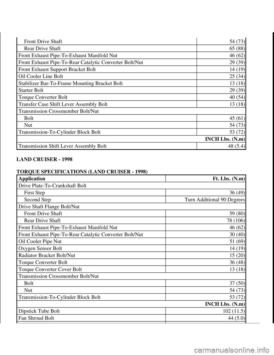 TOYOTA RAV4 1996 Service Repair Manual LAND CRUISER - 1998
TORQUE SPECIFICATIONS (LAND CRUISER - 1998)
Front Drive Shaft54 (73)
Rear Drive Shaft65 (88)
Front Exhaust Pipe-To-Exhaust Manifold Nut46 (62)
Front Exhaust Pipe-To-Rear Catalyti TOYOTA RAV4 1996 Service Repair Manual LAND CRUISER - 1998
TORQUE SPECIFICATIONS (LAND CRUISER - 1998)
Front Drive Shaft54 (73)
Rear Drive Shaft65 (88)
Front Exhaust Pipe-To-Exhaust Manifold Nut46 (62)
Front Exhaust Pipe-To-Rear Catalyti