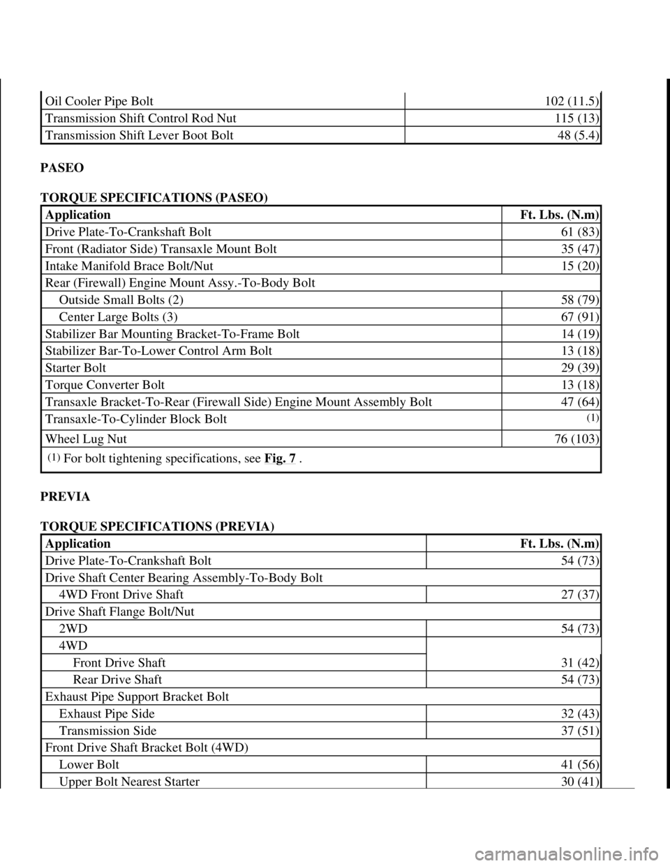 TOYOTA RAV4 1996 Service Repair Manual PASEO
TORQUE SPECIFICATIONS (PASEO)
PREVIA
TORQUE SPECIFICATIONS (PREVIA)
Oil Cooler Pipe Bolt102 (11.5)
Transmission Shift Control Rod Nut115 (13)
Transmission Shift Lever Boot Bolt48 (5.4)
Appli TOYOTA RAV4 1996 Service Repair Manual PASEO
TORQUE SPECIFICATIONS (PASEO)
PREVIA
TORQUE SPECIFICATIONS (PREVIA)
Oil Cooler Pipe Bolt102 (11.5)
Transmission Shift Control Rod Nut115 (13)
Transmission Shift Lever Boot Bolt48 (5.4)
Appli