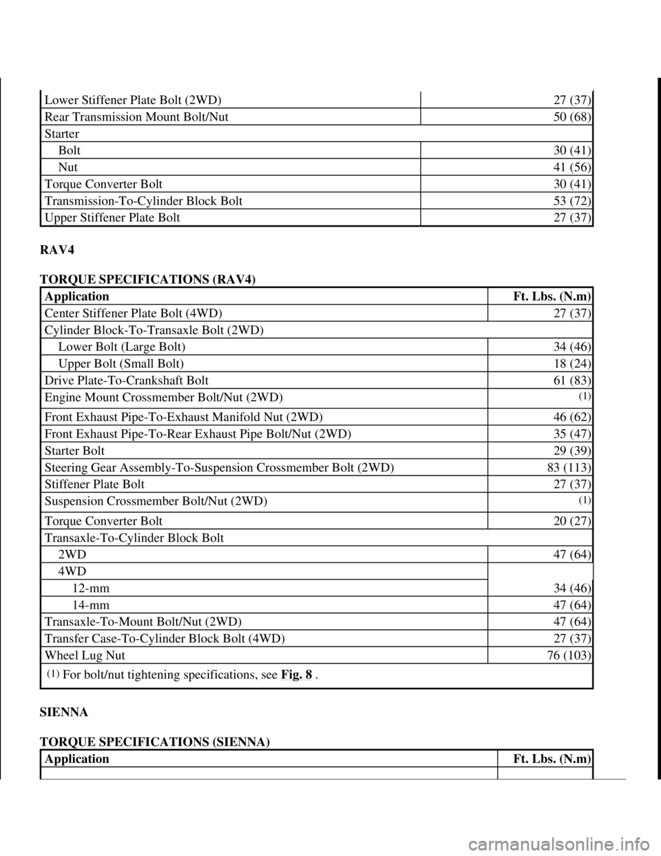 TOYOTA RAV4 1996 Service Repair Manual RAV4
TORQUE SPECIFICATIONS (RAV4)
SIENNA
TORQUE SPECIFICATIONS (SIENNA)
Lower Stiffener Plate Bolt (2WD)27 (37)
Rear Transmission Mount Bolt/Nut50 (68)
Starter
Bolt30 (41)
Nut41 (56)
Torque Conver TOYOTA RAV4 1996 Service Repair Manual RAV4
TORQUE SPECIFICATIONS (RAV4)
SIENNA
TORQUE SPECIFICATIONS (SIENNA)
Lower Stiffener Plate Bolt (2WD)27 (37)
Rear Transmission Mount Bolt/Nut50 (68)
Starter
Bolt30 (41)
Nut41 (56)
Torque Conver