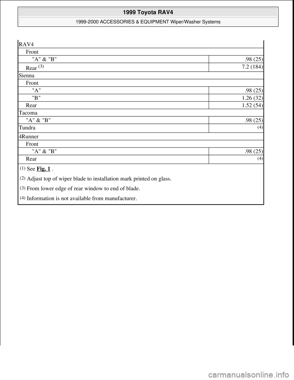 TOYOTA RAV4 1996 Service Repair Manual RAV4
Front
"A" & "B".98 (25)
Rear (3) 7.2 (184)
Sienna
Front
"A".98 (25)
"B"1.26 (32)
Rear1.52 (54)
Tacoma
"A" & "B".98 (25)
Tundra(4)
4Runner
Front
"A" & "B".98 (25)
Rear(4)
(1)See Fig. 1 .
(2)Adjust TOYOTA RAV4 1996 Service Repair Manual RAV4
Front
"A" & "B".98 (25)
Rear (3) 7.2 (184)
Sienna
Front
"A".98 (25)
"B"1.26 (32)
Rear1.52 (54)
Tacoma
"A" & "B".98 (25)
Tundra(4)
4Runner
Front
"A" & "B".98 (25)
Rear(4)
(1)See Fig. 1 .
(2)Adjust