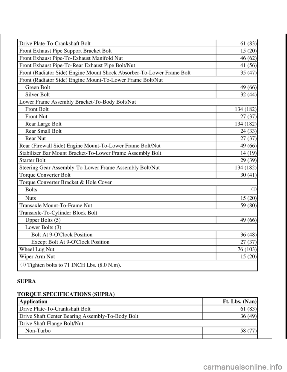 TOYOTA RAV4 1996 Service Repair Manual SUPRA
TORQUE SPECIFICATIONS (SUPRA)
Drive Plate-To-Crankshaft Bolt61 (83)
Front Exhaust Pipe Support Bracket Bolt15 (20)
Front Exhaust Pipe-To-Exhaust Manifold Nut46 (62)
Front Exhaust Pipe-To-Rear TOYOTA RAV4 1996 Service Repair Manual SUPRA
TORQUE SPECIFICATIONS (SUPRA)
Drive Plate-To-Crankshaft Bolt61 (83)
Front Exhaust Pipe Support Bracket Bolt15 (20)
Front Exhaust Pipe-To-Exhaust Manifold Nut46 (62)
Front Exhaust Pipe-To-Rear