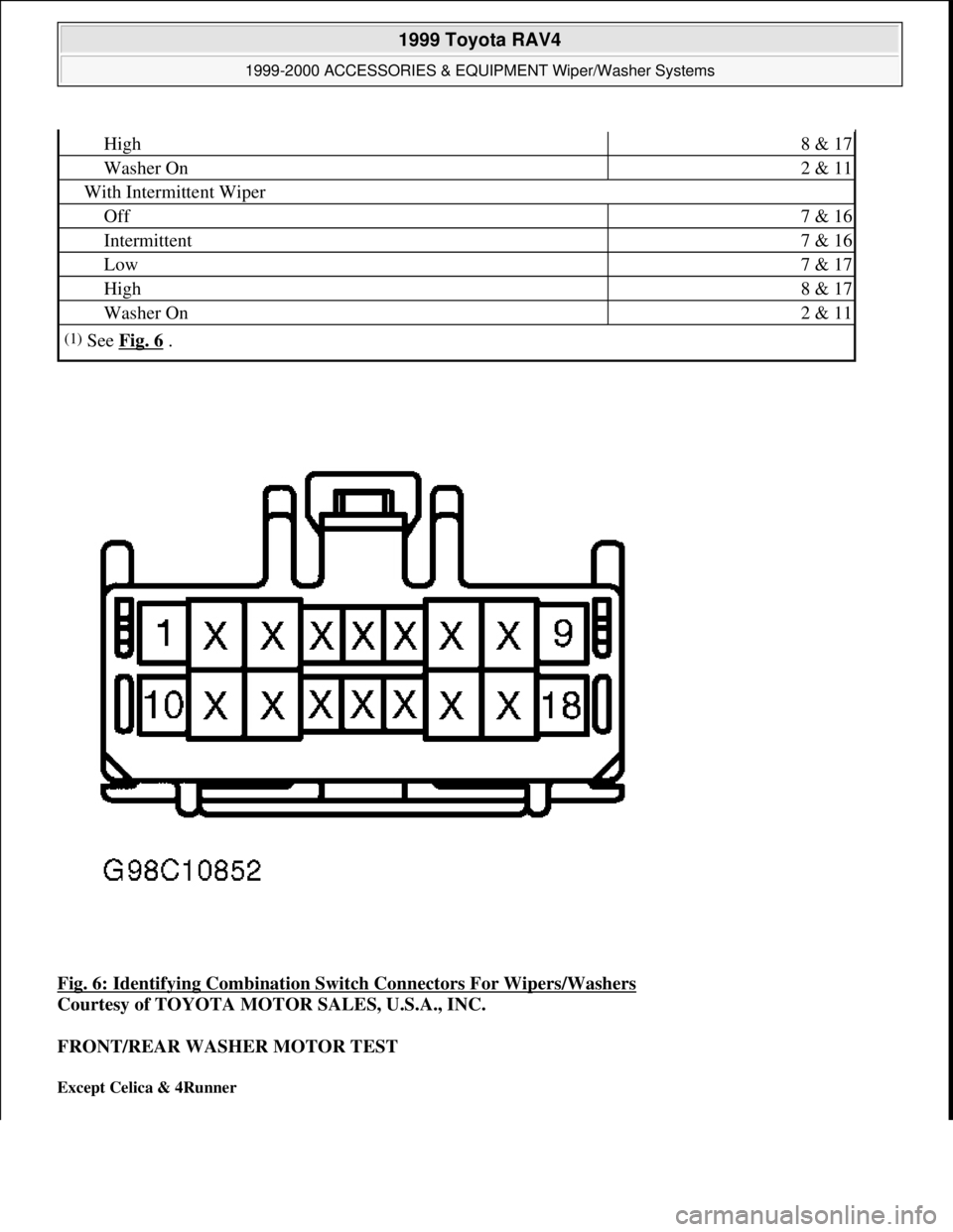 TOYOTA RAV4 1996 Service Repair Manual Fig. 6: Identifying Combination Switch Connectors For Wipers/Washers
Courtesy of TOYOTA MOTOR SALES, U.S.A., INC.
FRONT/REAR WASHER MOTOR TEST
Except Celica & 4Runner
High8 & 17
Washer On2 & 11
Wi TOYOTA RAV4 1996 Service Repair Manual Fig. 6: Identifying Combination Switch Connectors For Wipers/Washers
Courtesy of TOYOTA MOTOR SALES, U.S.A., INC.
FRONT/REAR WASHER MOTOR TEST
Except Celica & 4Runner
High8 & 17
Washer On2 & 11
Wi