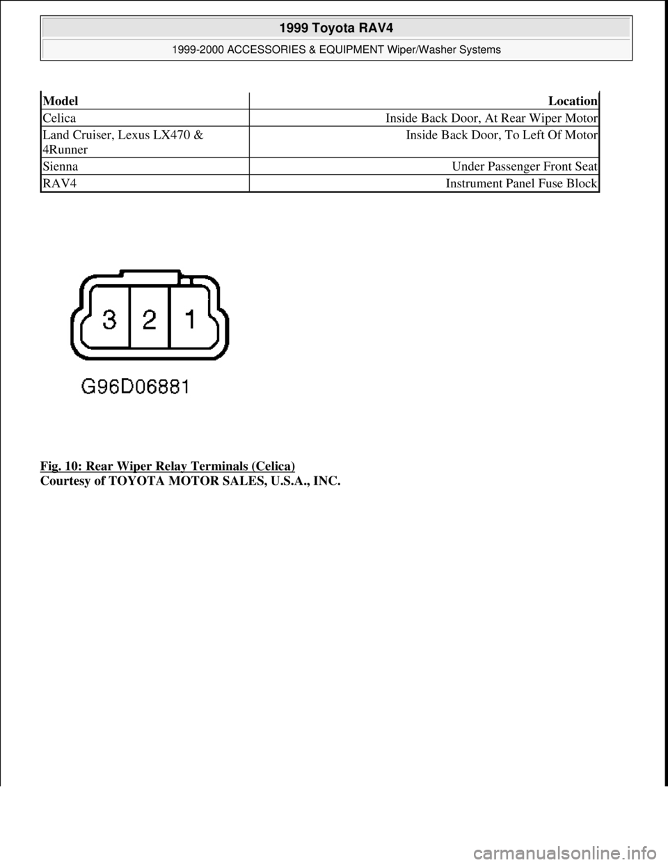 TOYOTA RAV4 1996 Service Repair Manual Fig. 10: Rear Wiper Relay Terminals (Celica)
Courtesy of TOYOTA MOTOR SALES, U.S.A., INC.
ModelLocation
CelicaInside Back Door, At Rear Wiper Motor
Land Cruiser, Lexus LX470 &
4RunnerInside Back Doo TOYOTA RAV4 1996 Service Repair Manual Fig. 10: Rear Wiper Relay Terminals (Celica)
Courtesy of TOYOTA MOTOR SALES, U.S.A., INC.
ModelLocation
CelicaInside Back Door, At Rear Wiper Motor
Land Cruiser, Lexus LX470 &
4RunnerInside Back Doo